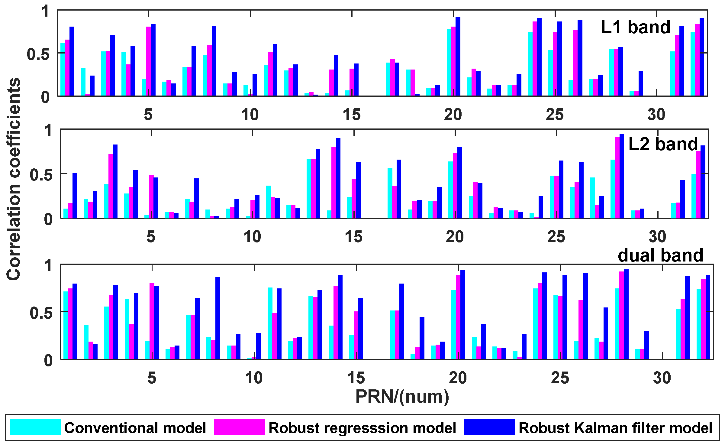Remotesensing 13 04013 g012