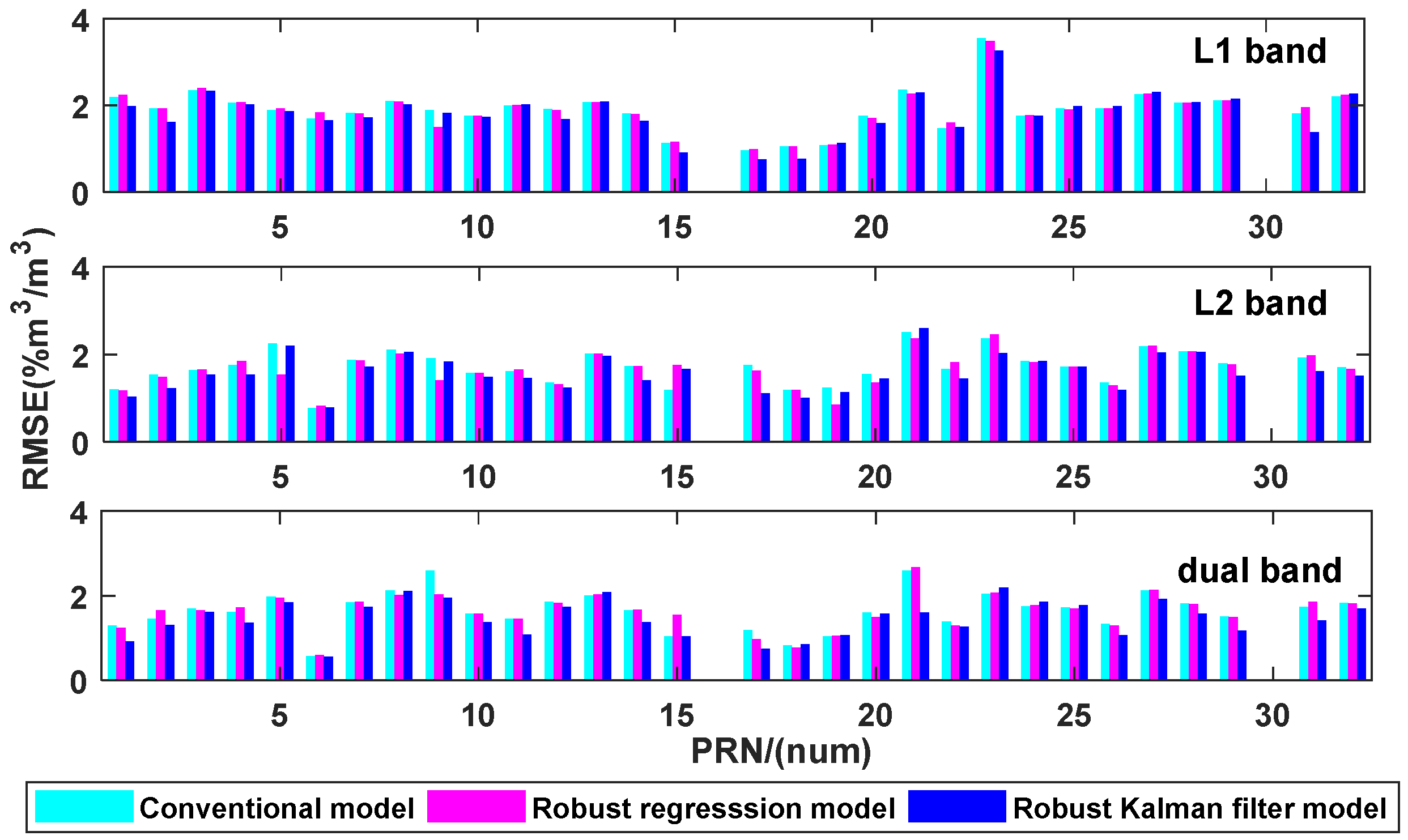 Remotesensing 13 04013 g013
