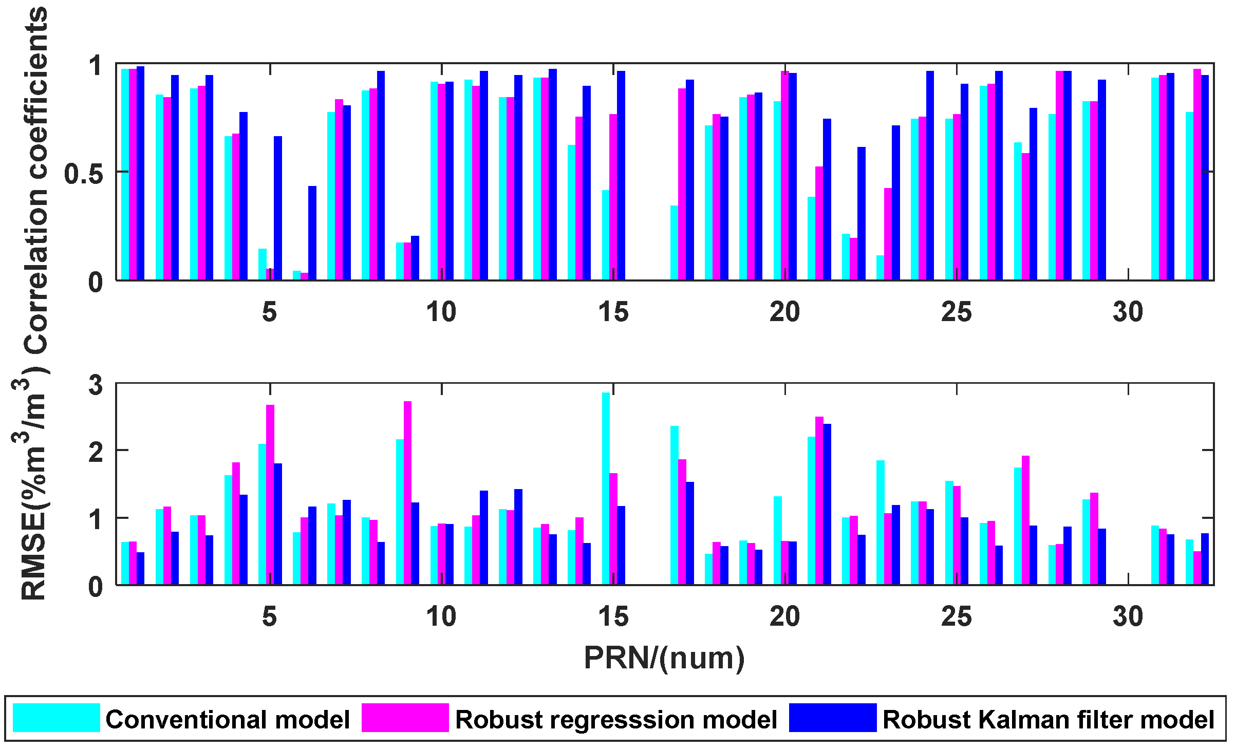 Remotesensing 13 04013 g015