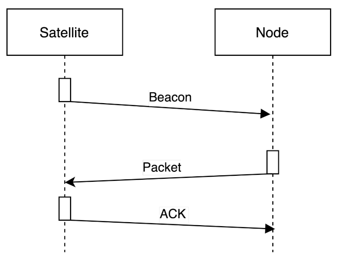 Remotesensing 13 04014 g003