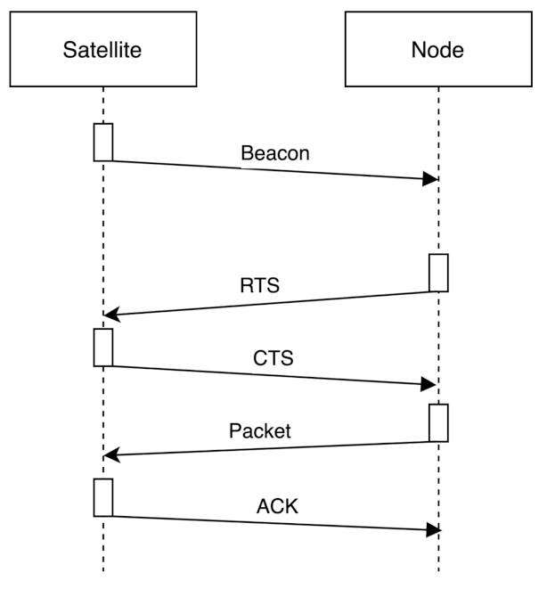 Remotesensing 13 04014 g005