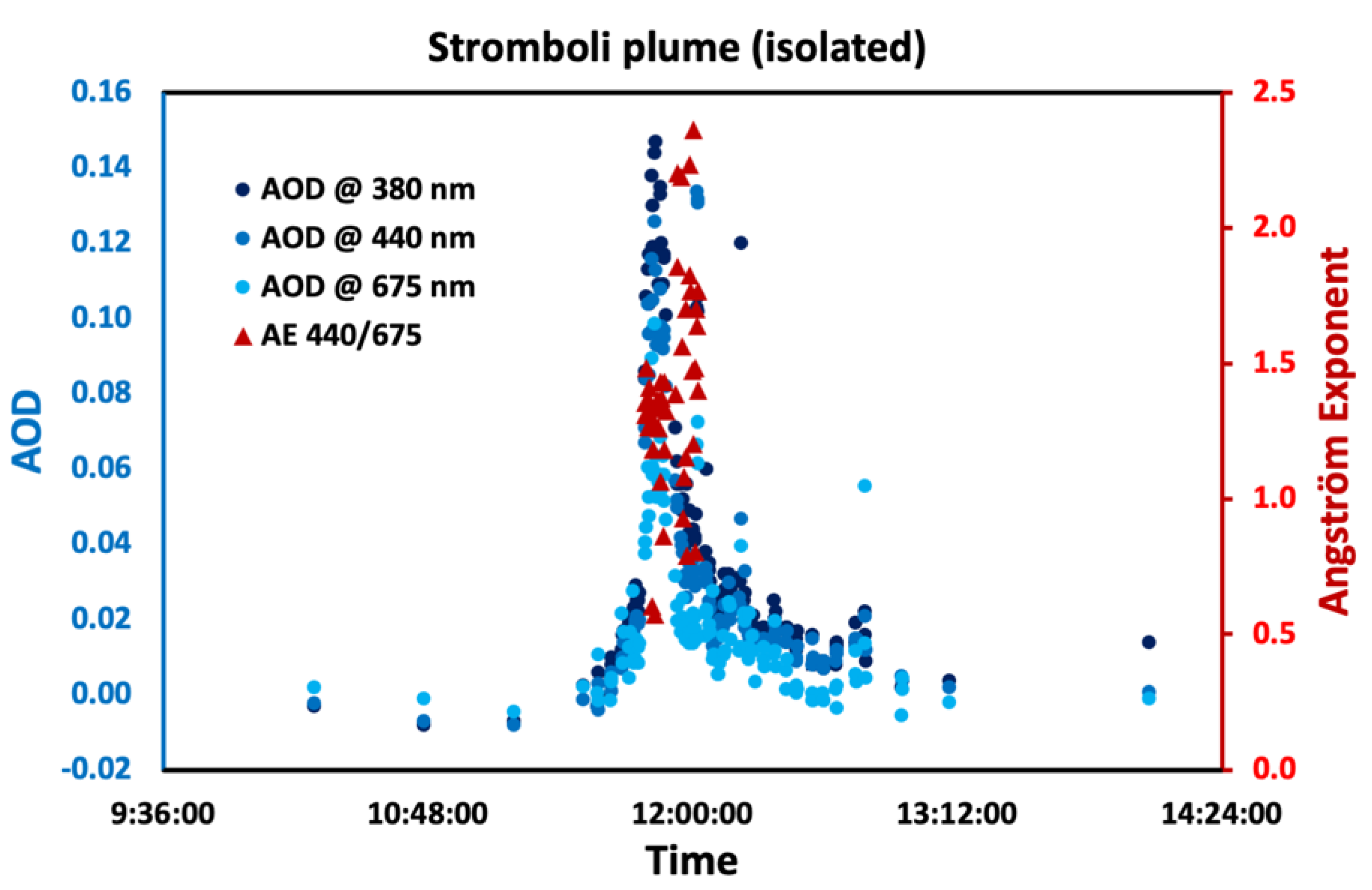 Remotesensing 13 04016 g003