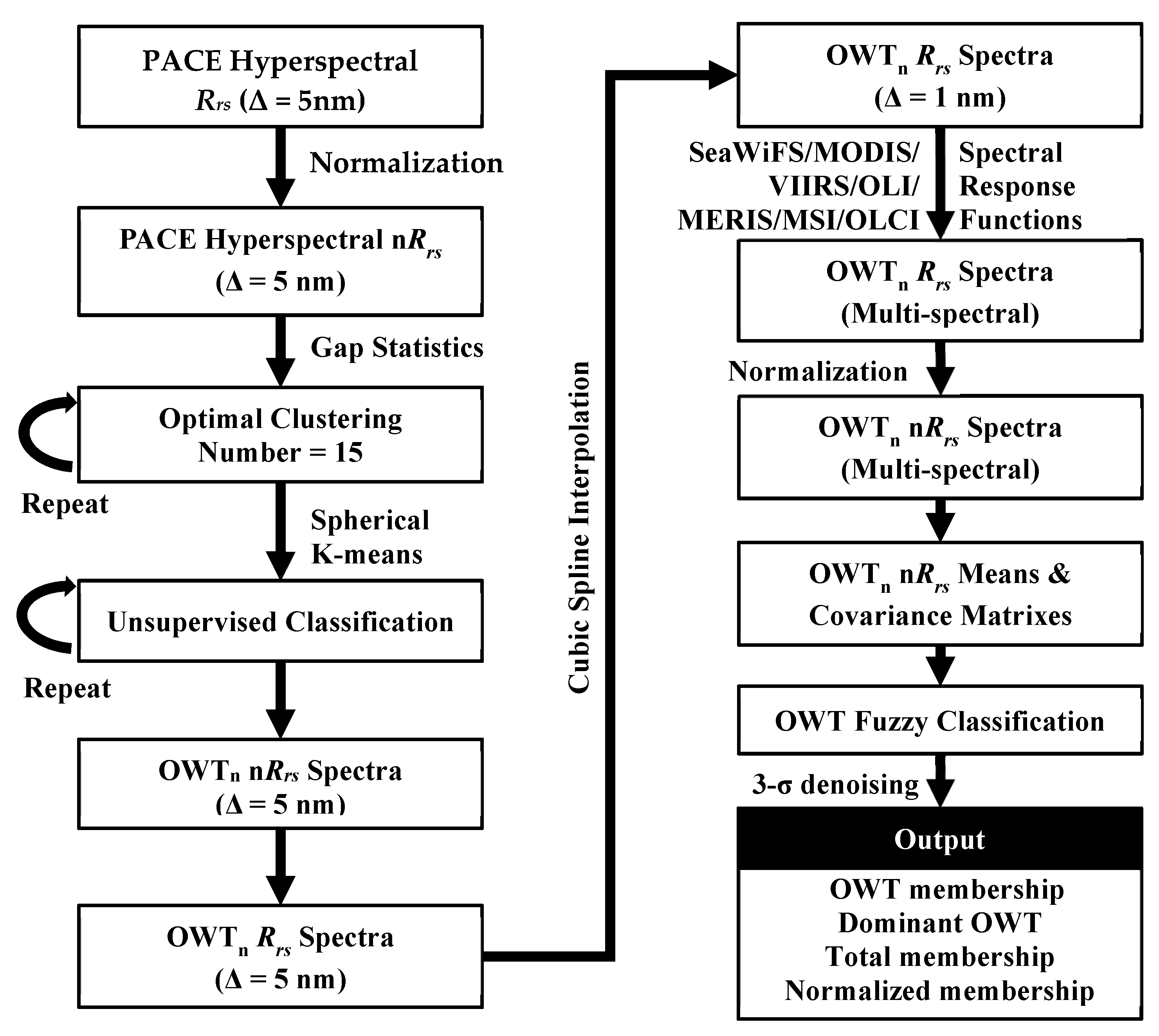 Remotesensing 13 04018 g001