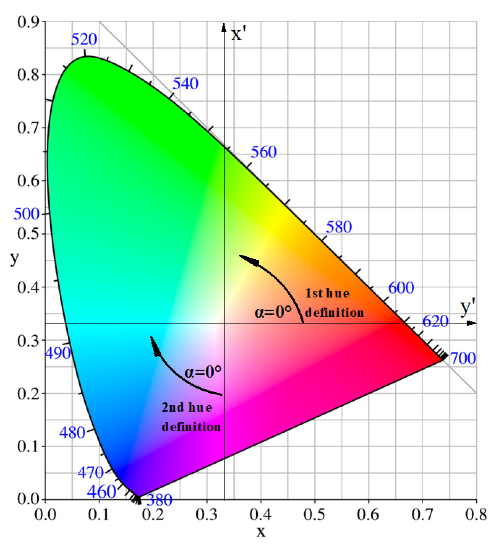 Remotesensing 13 04018 g002
