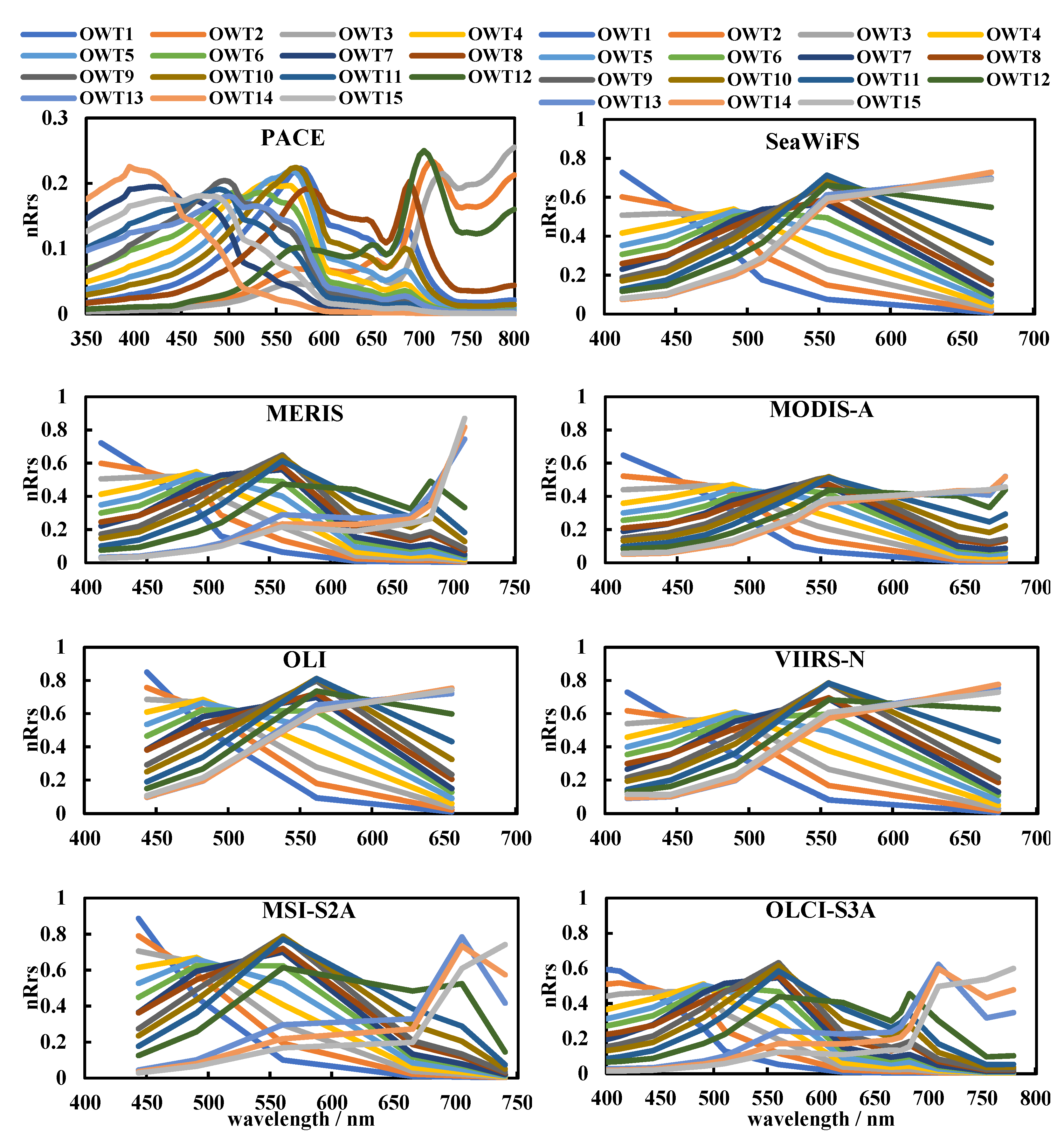 Remotesensing 13 04018 g003