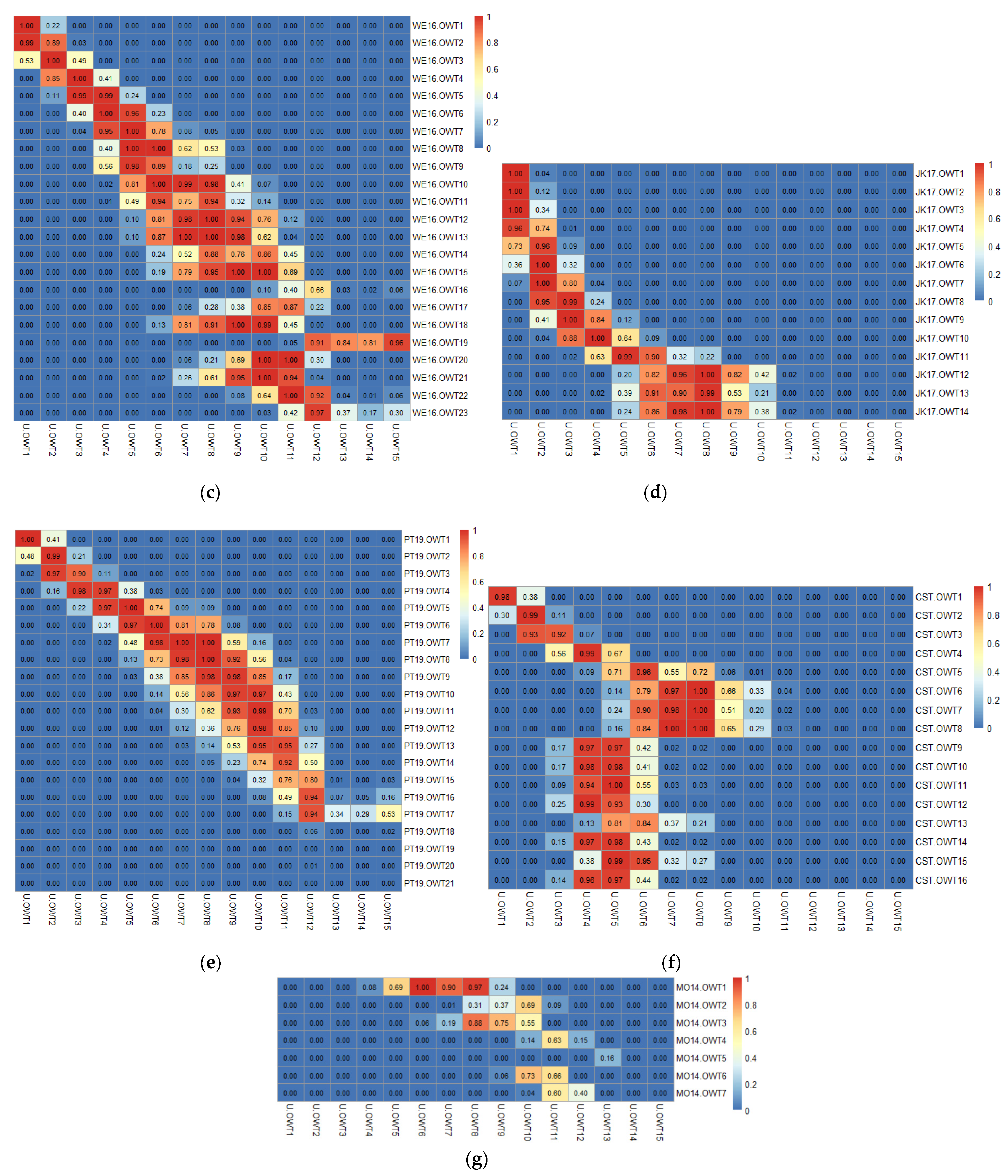 Remotesensing 13 04018 g004b