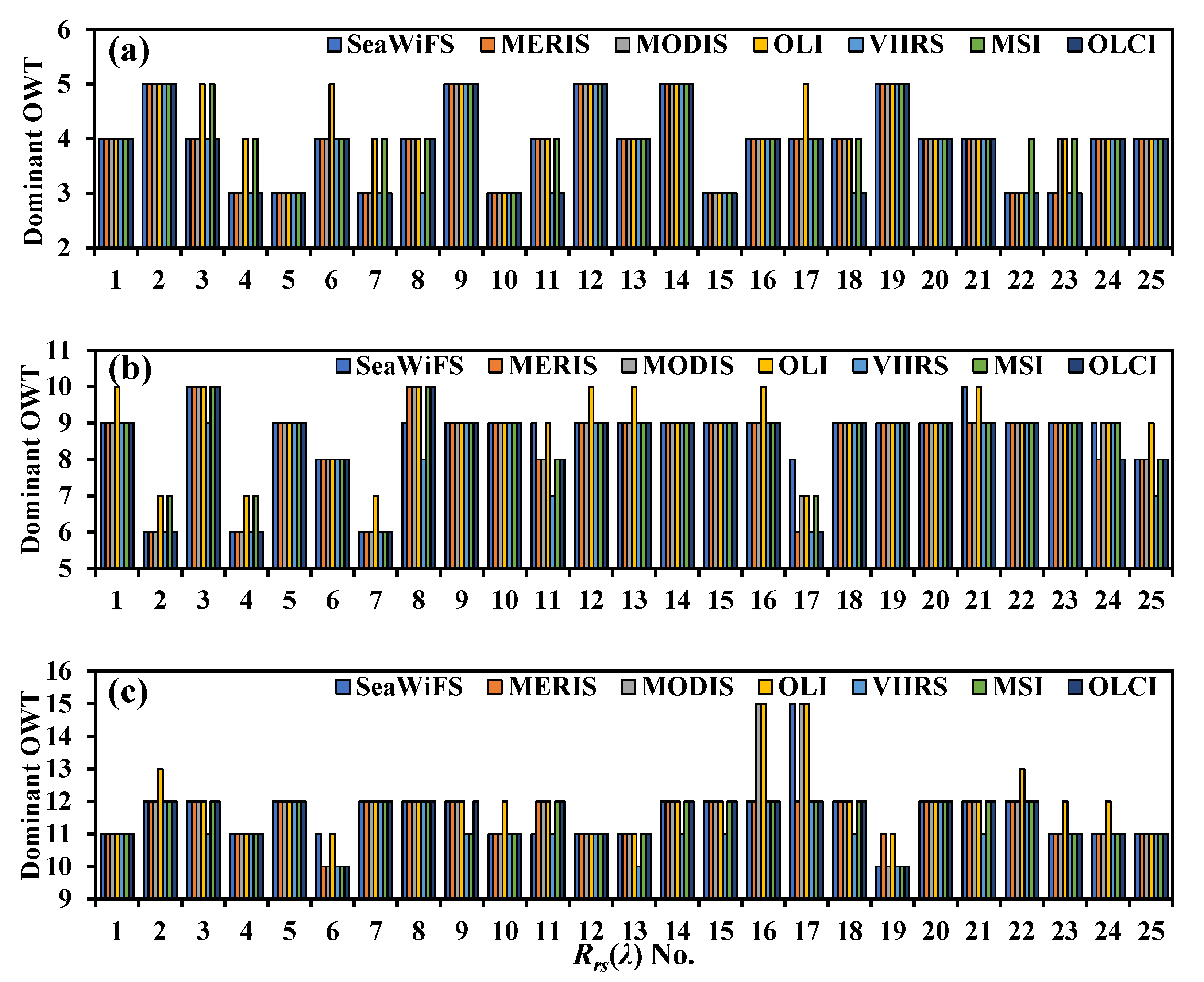 Remotesensing 13 04018 g005