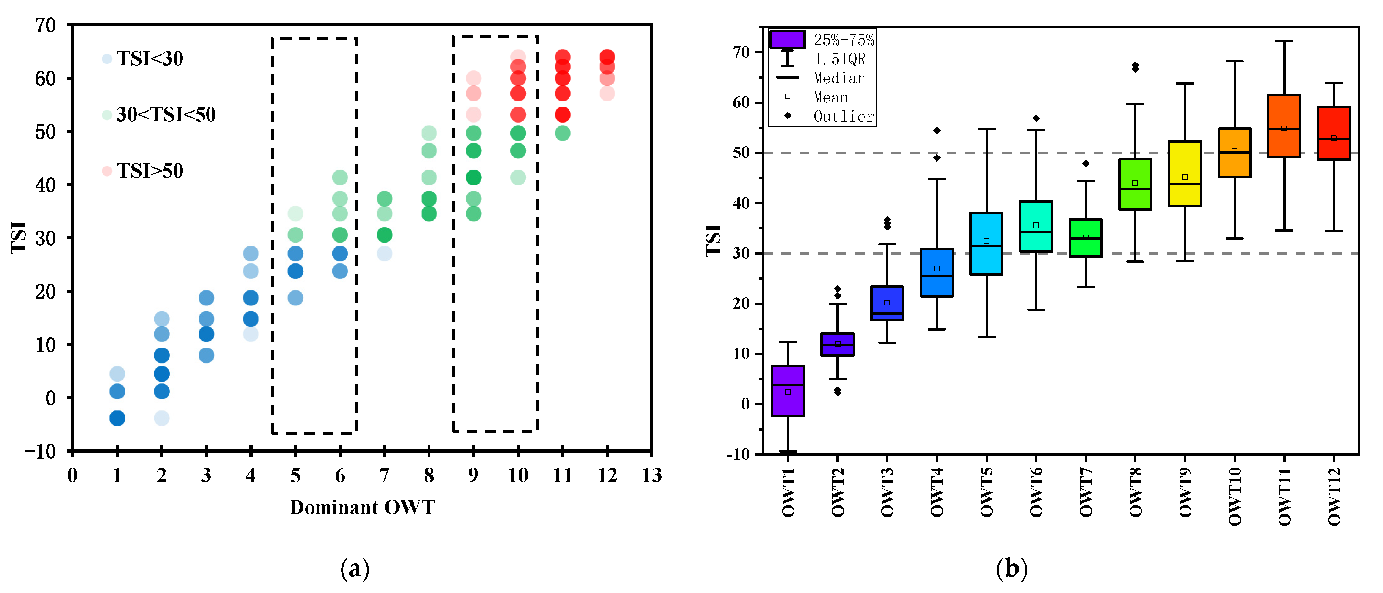 Remotesensing 13 04018 g010