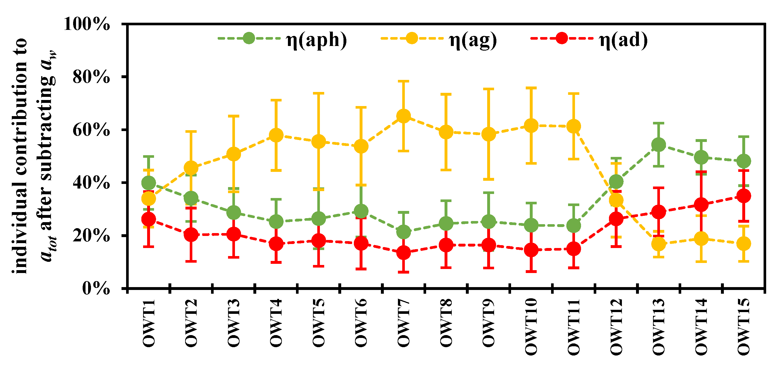 Remotesensing 13 04018 g012