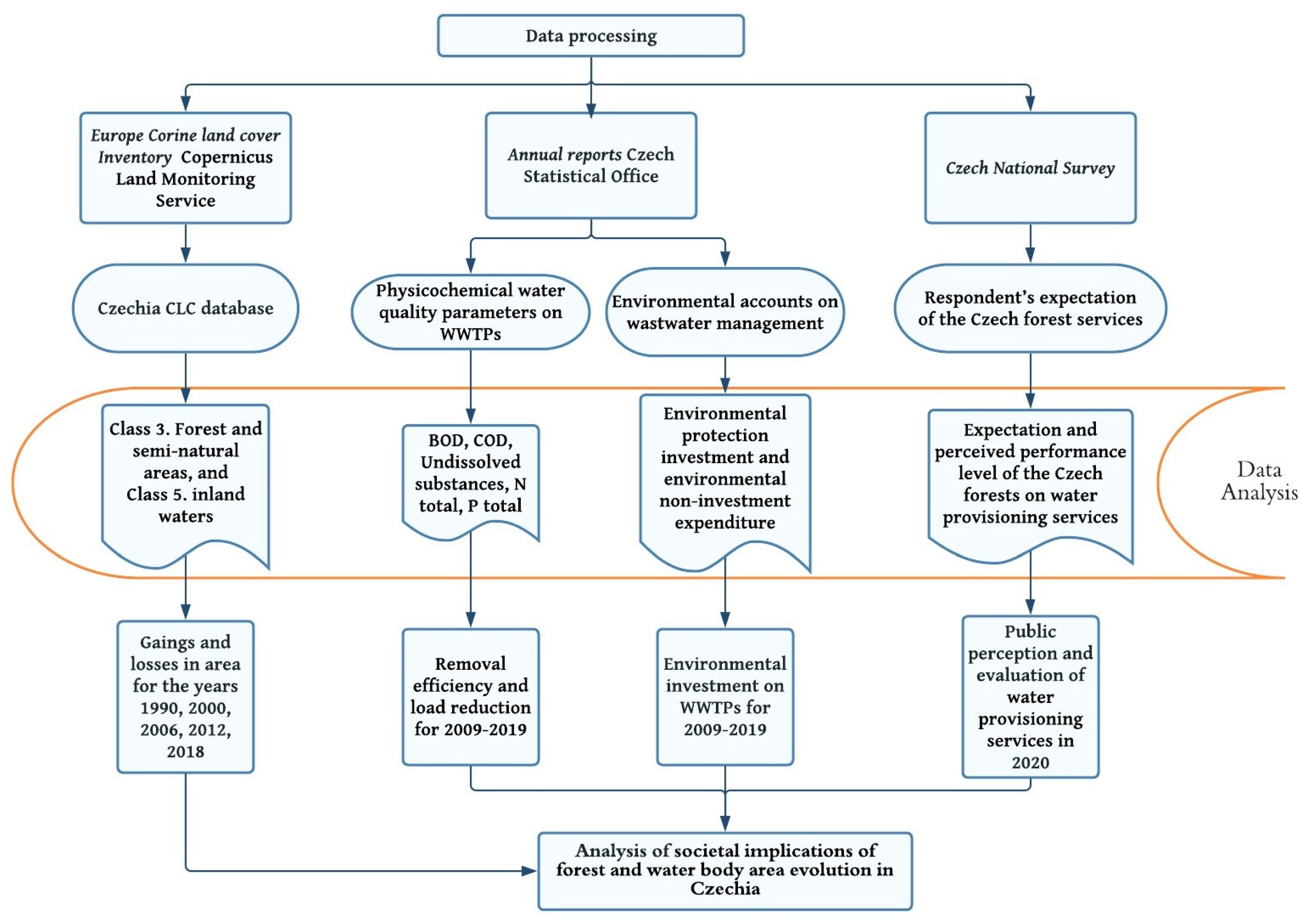 Remotesensing 13 04019 g002