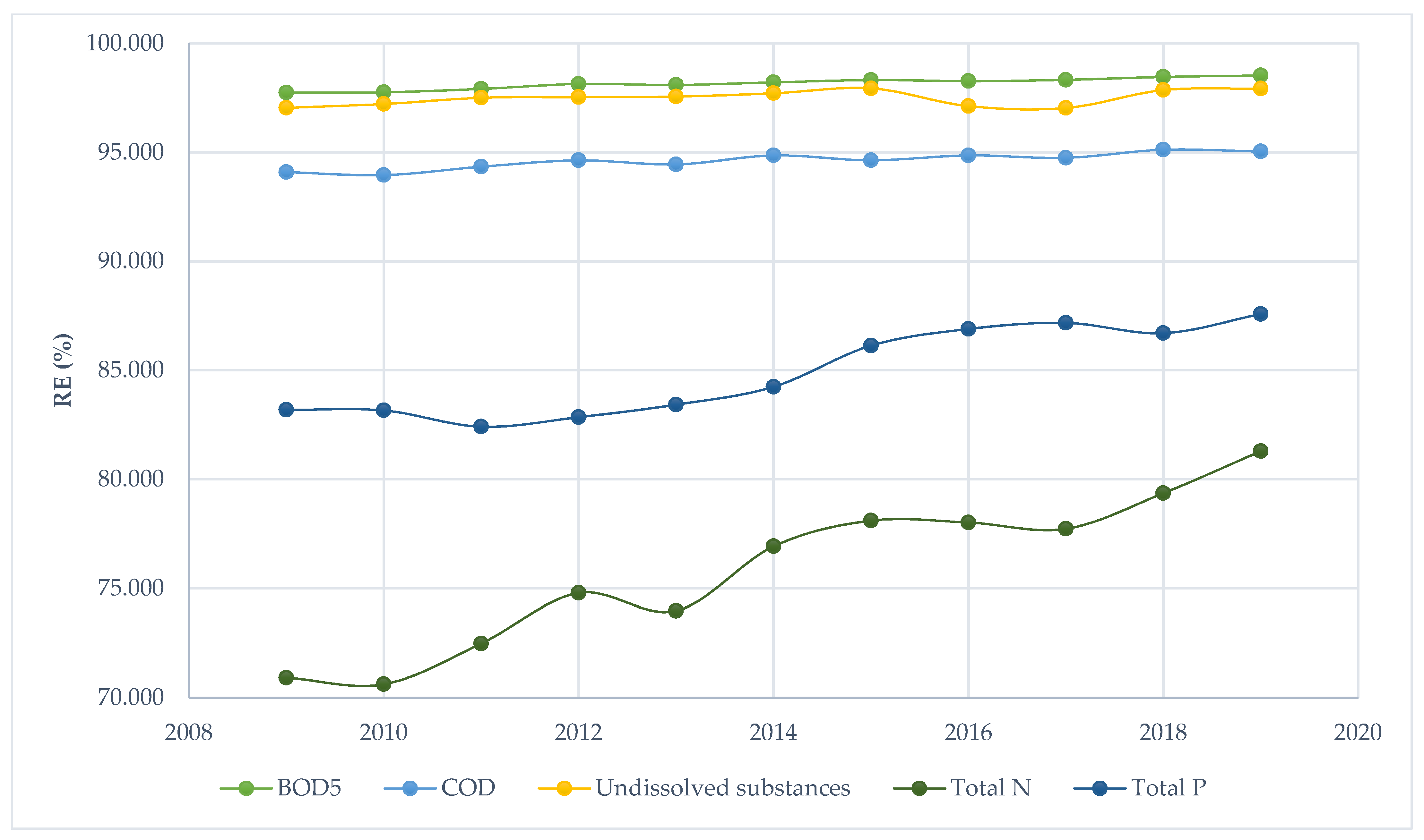 Remotesensing 13 04019 g005