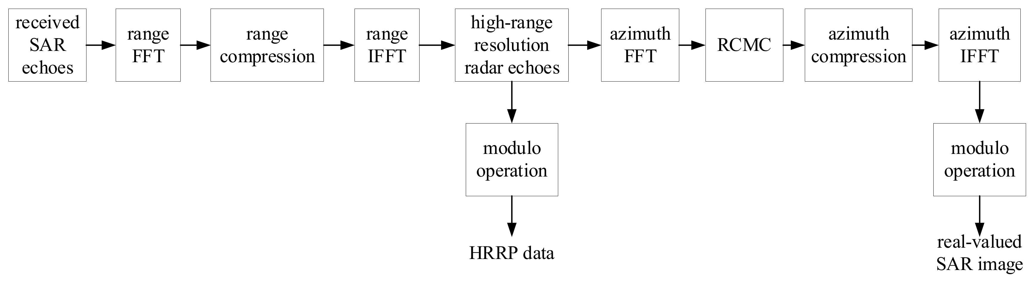 Remotesensing 13 04021 g001