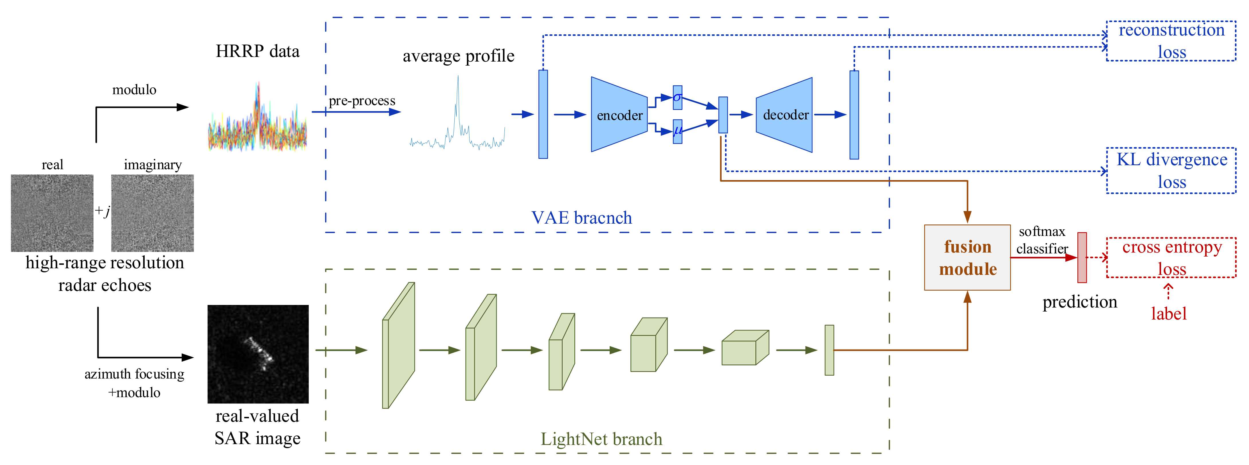 Remotesensing 13 04021 g002