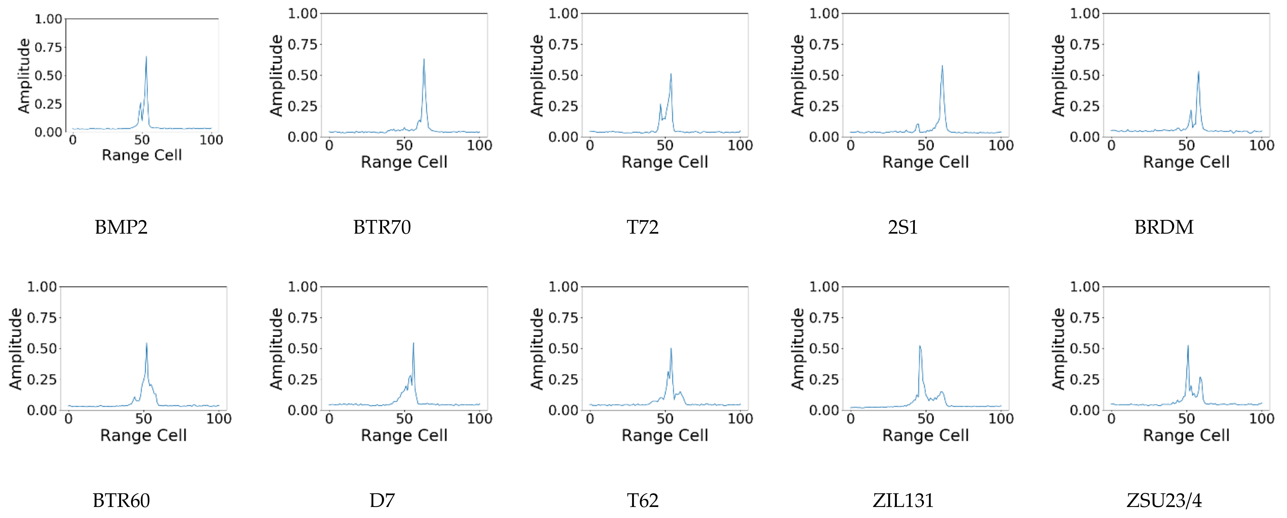 Remotesensing 13 04021 g006