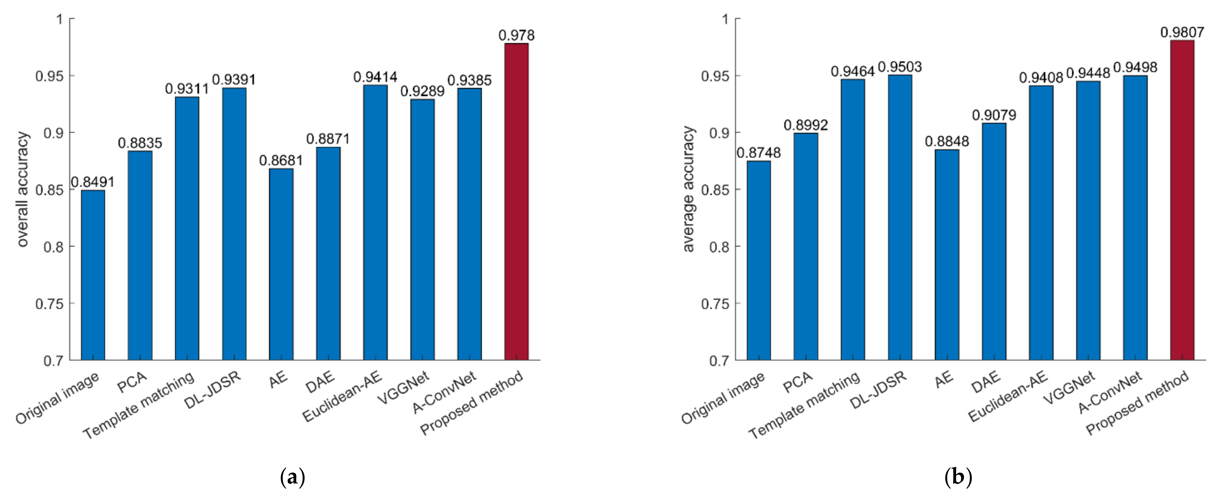 Remotesensing 13 04021 g007
