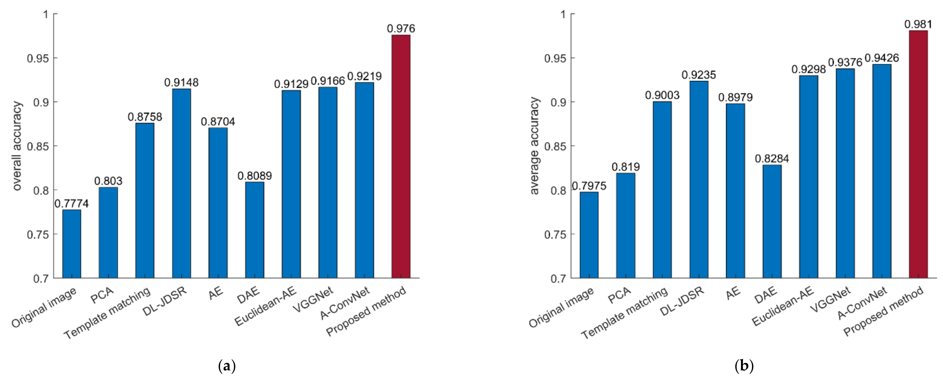 Remotesensing 13 04021 g008