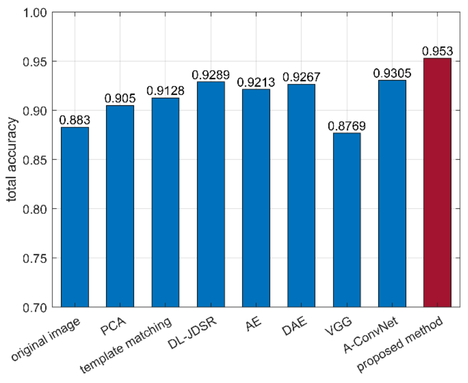 Remotesensing 13 04021 g010