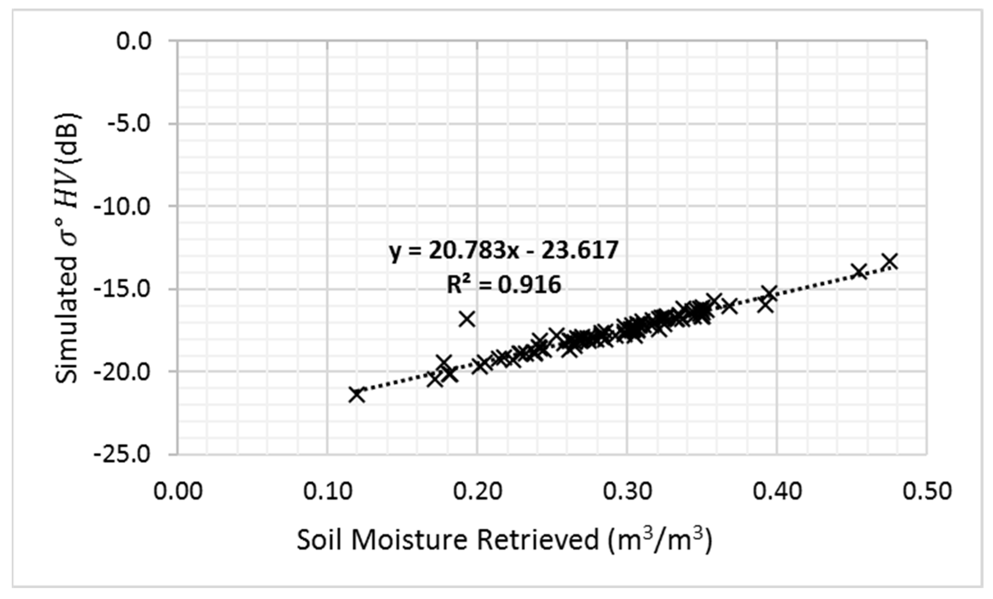 Remotesensing 13 04023 g002
