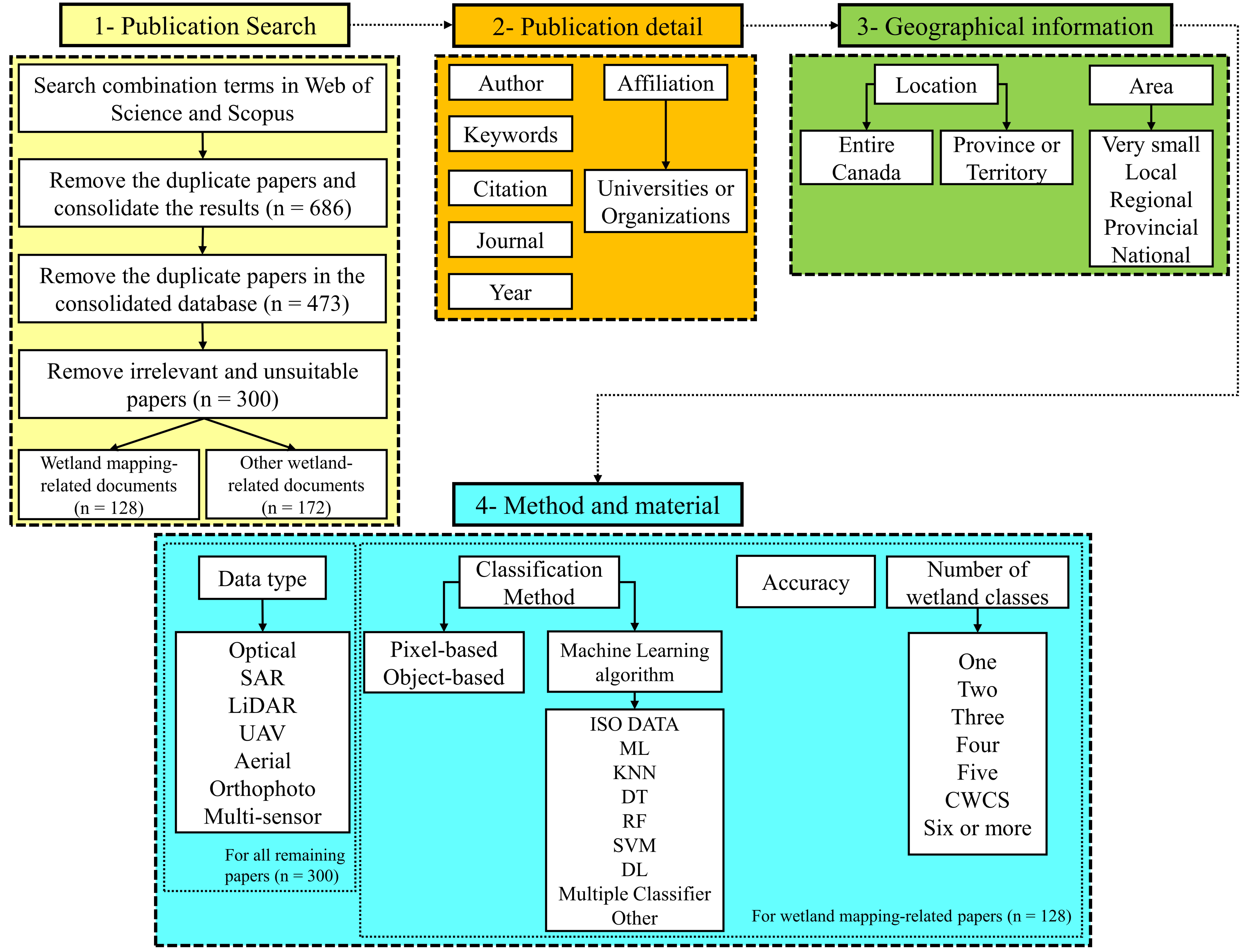 Remotesensing 13 04025 g002