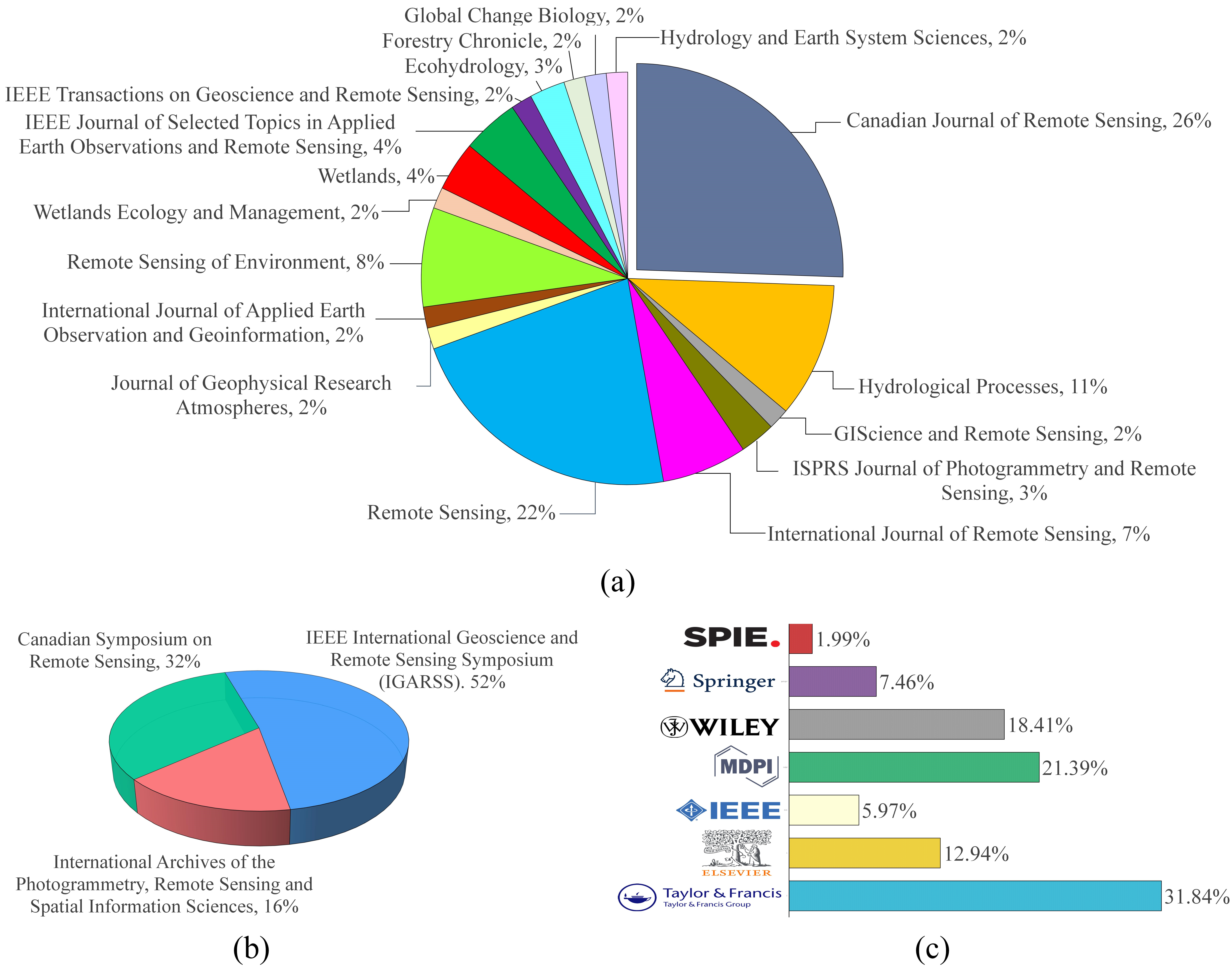 Remotesensing 13 04025 g006