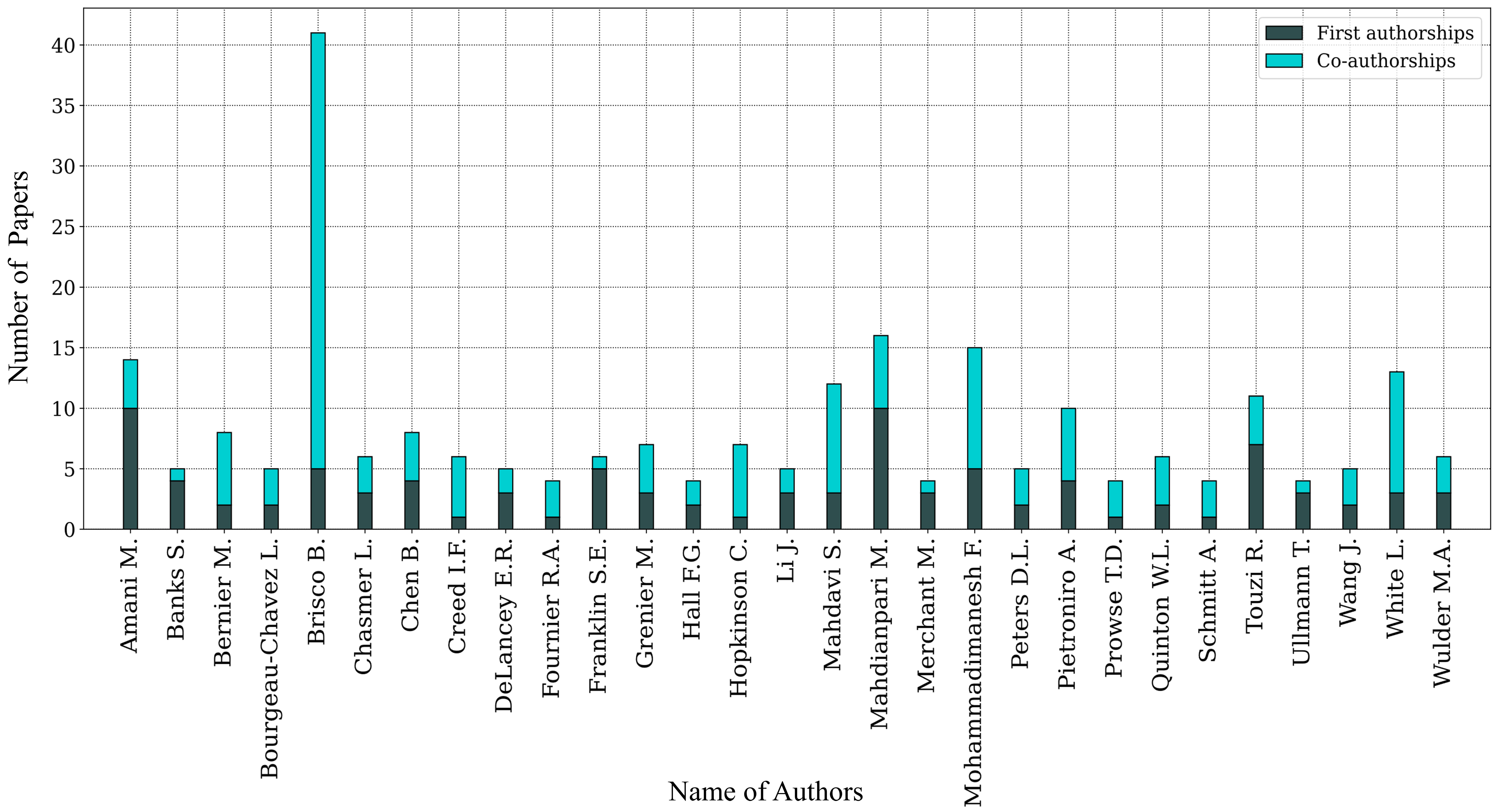 Remotesensing 13 04025 g007