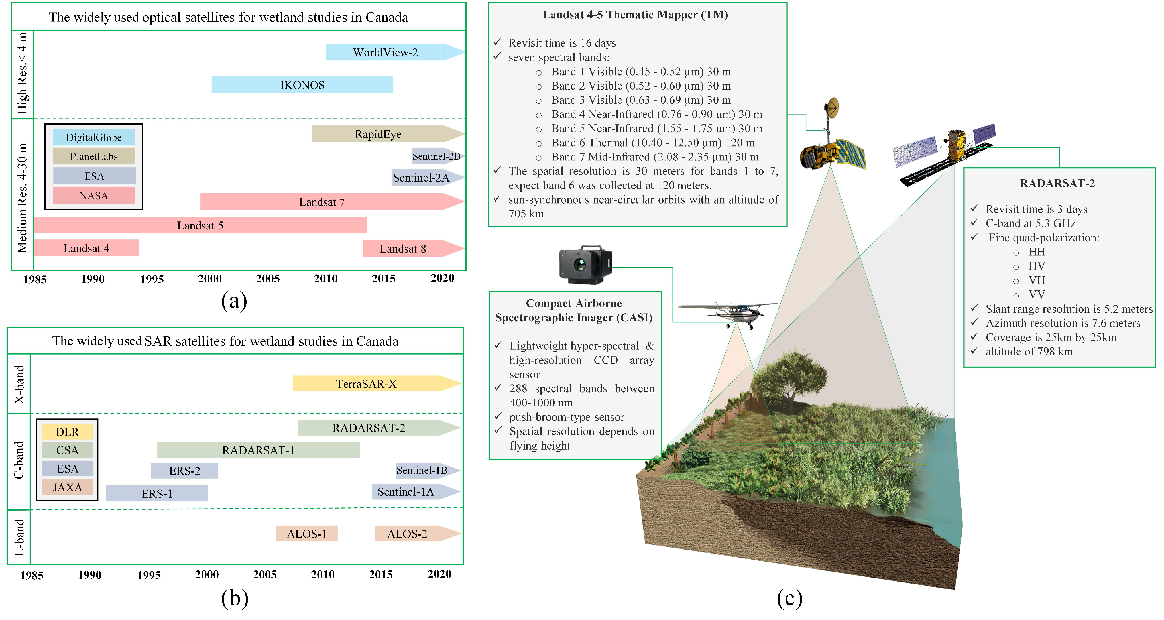 Remotesensing 13 04025 g014