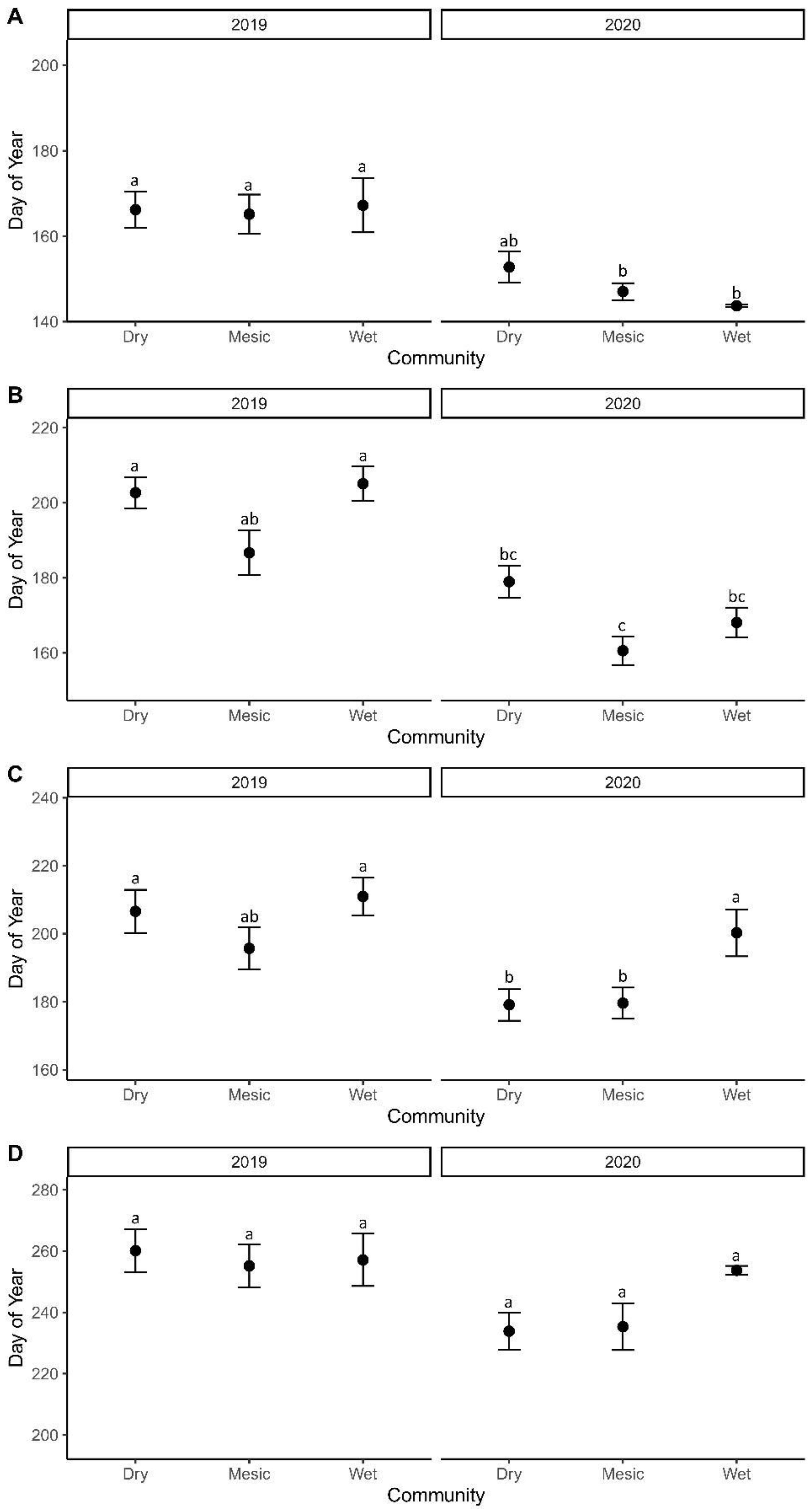 Remotesensing 13 04028 g006
