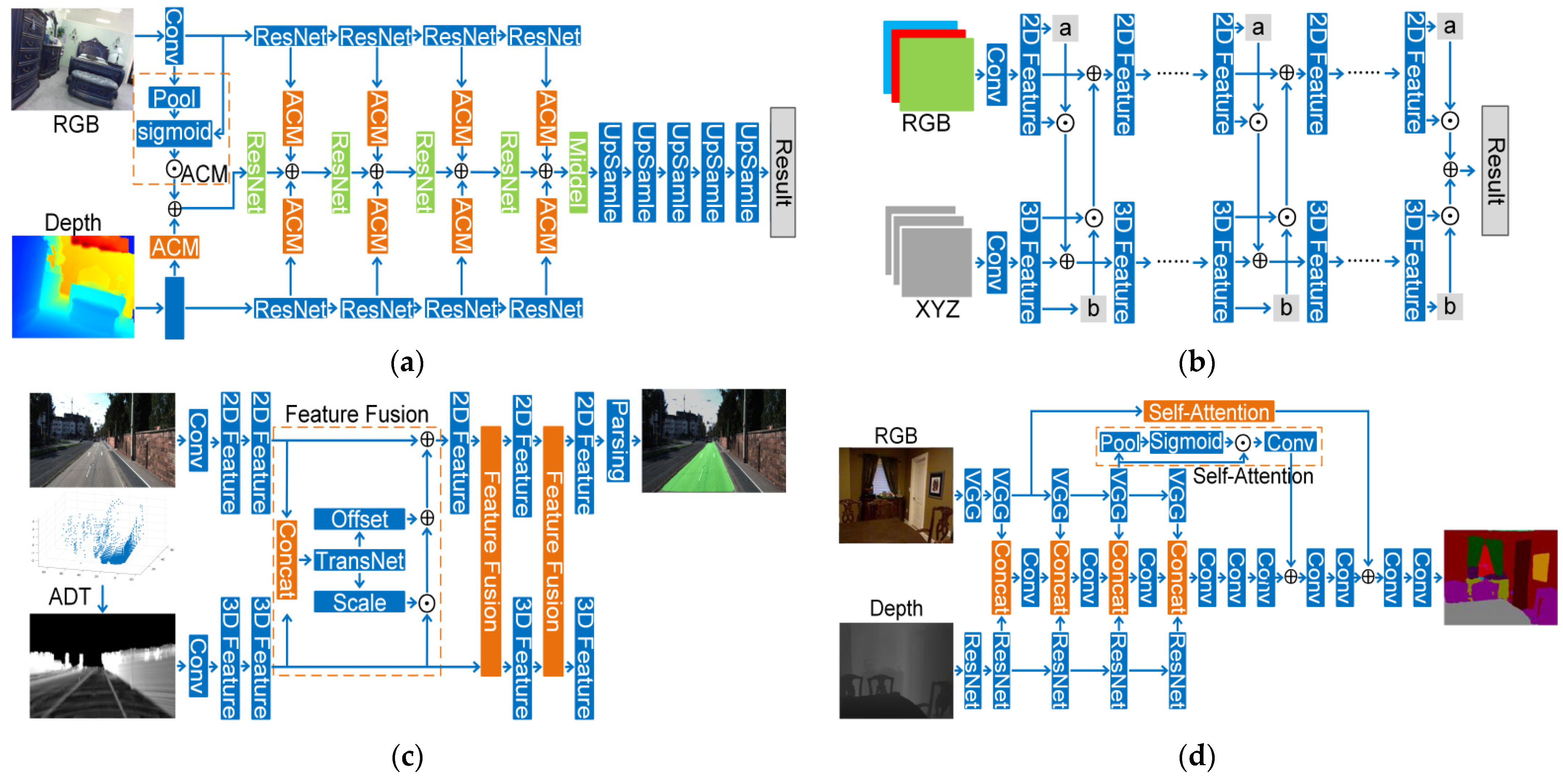 Remotesensing 13 04029 g005