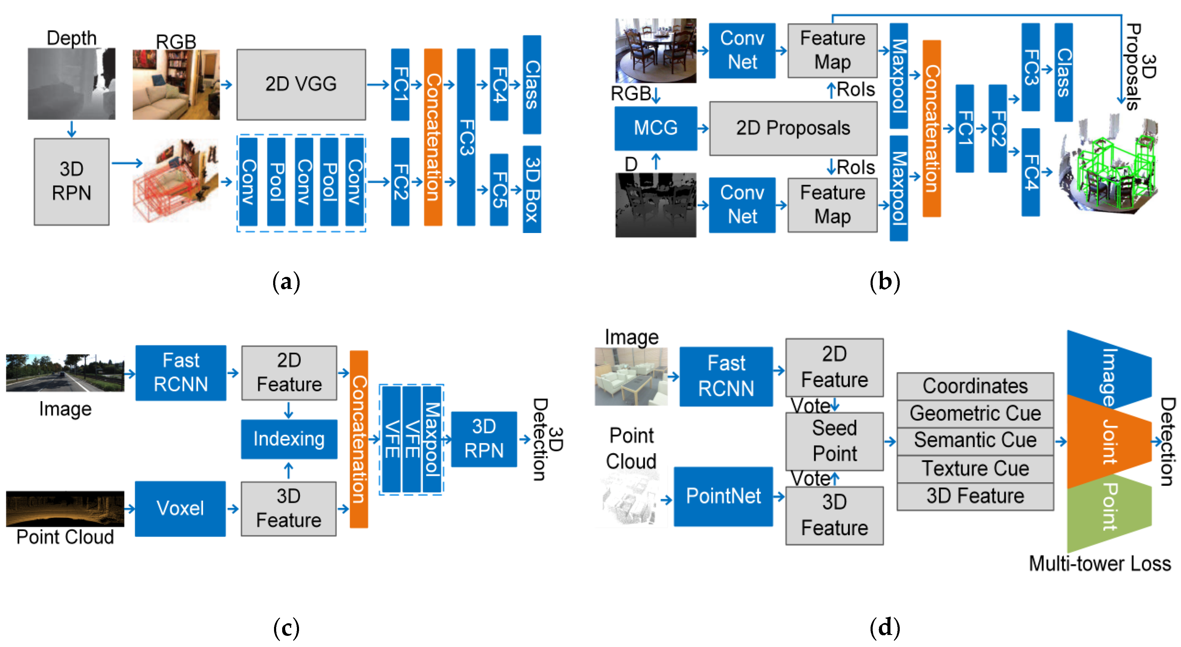 Remotesensing 13 04029 g007