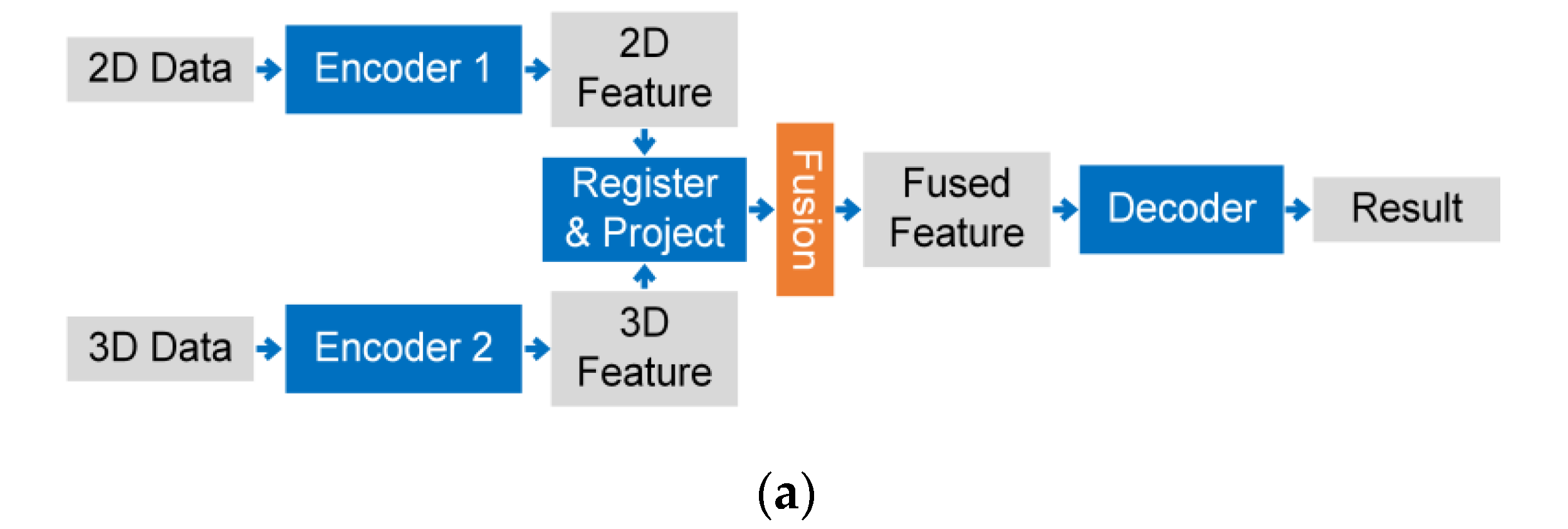 Remotesensing 13 04029 g011a