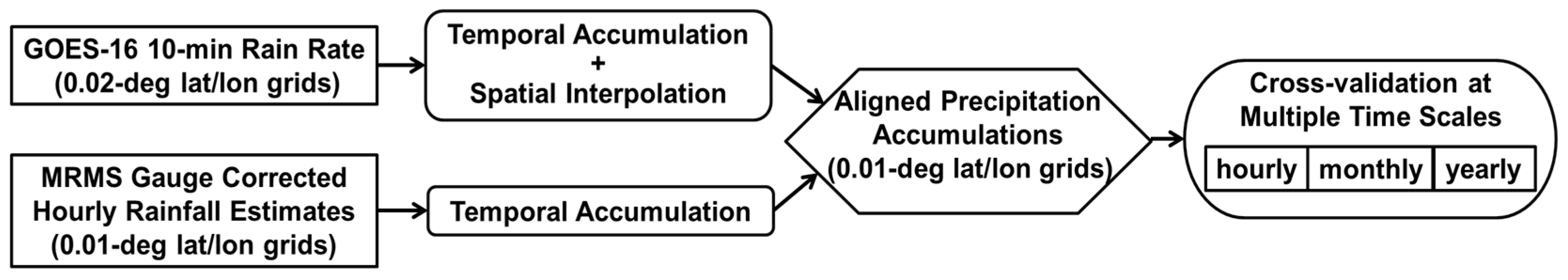Remotesensing 13 04030 g002