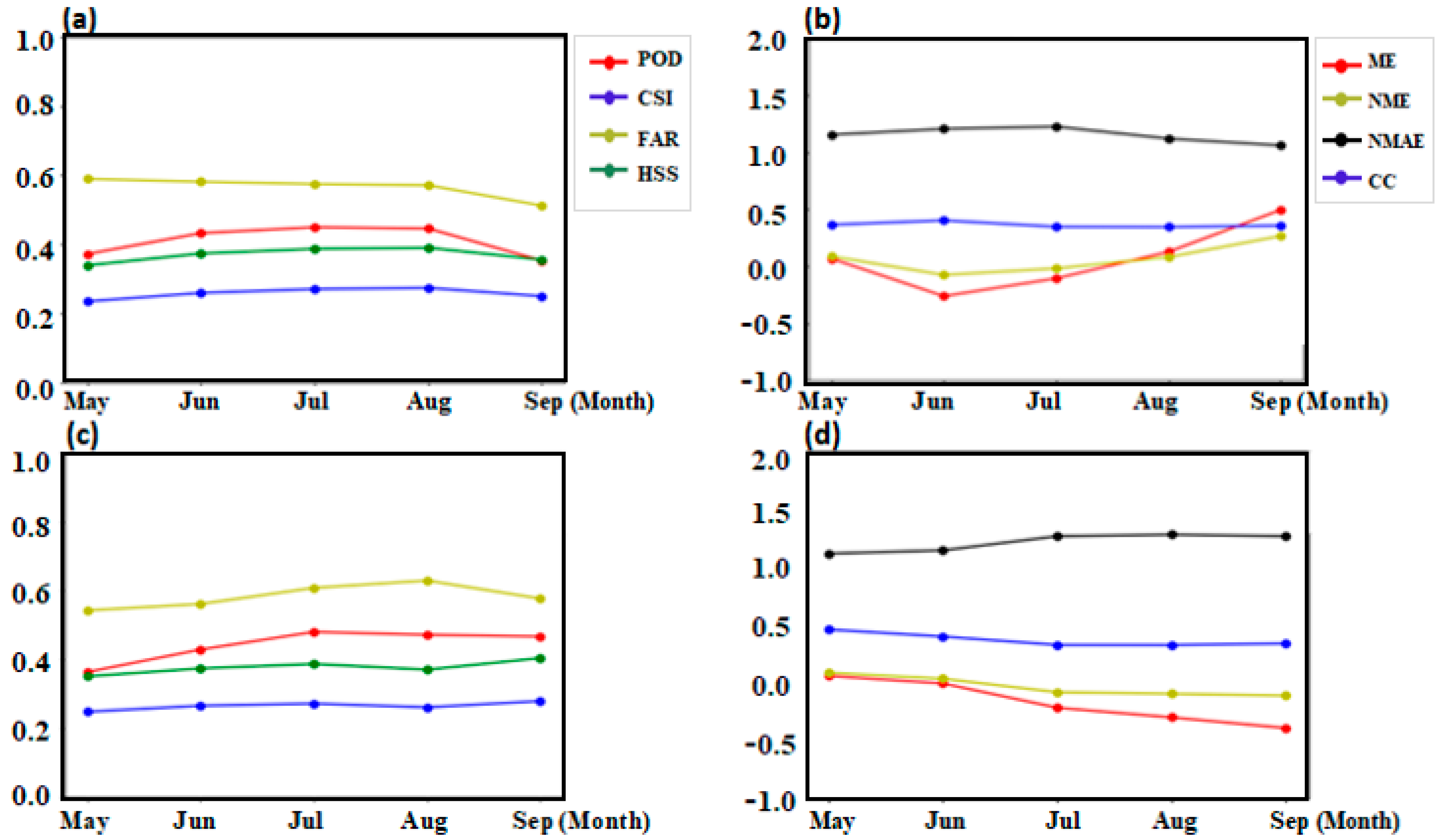 Remotesensing 13 04030 g008