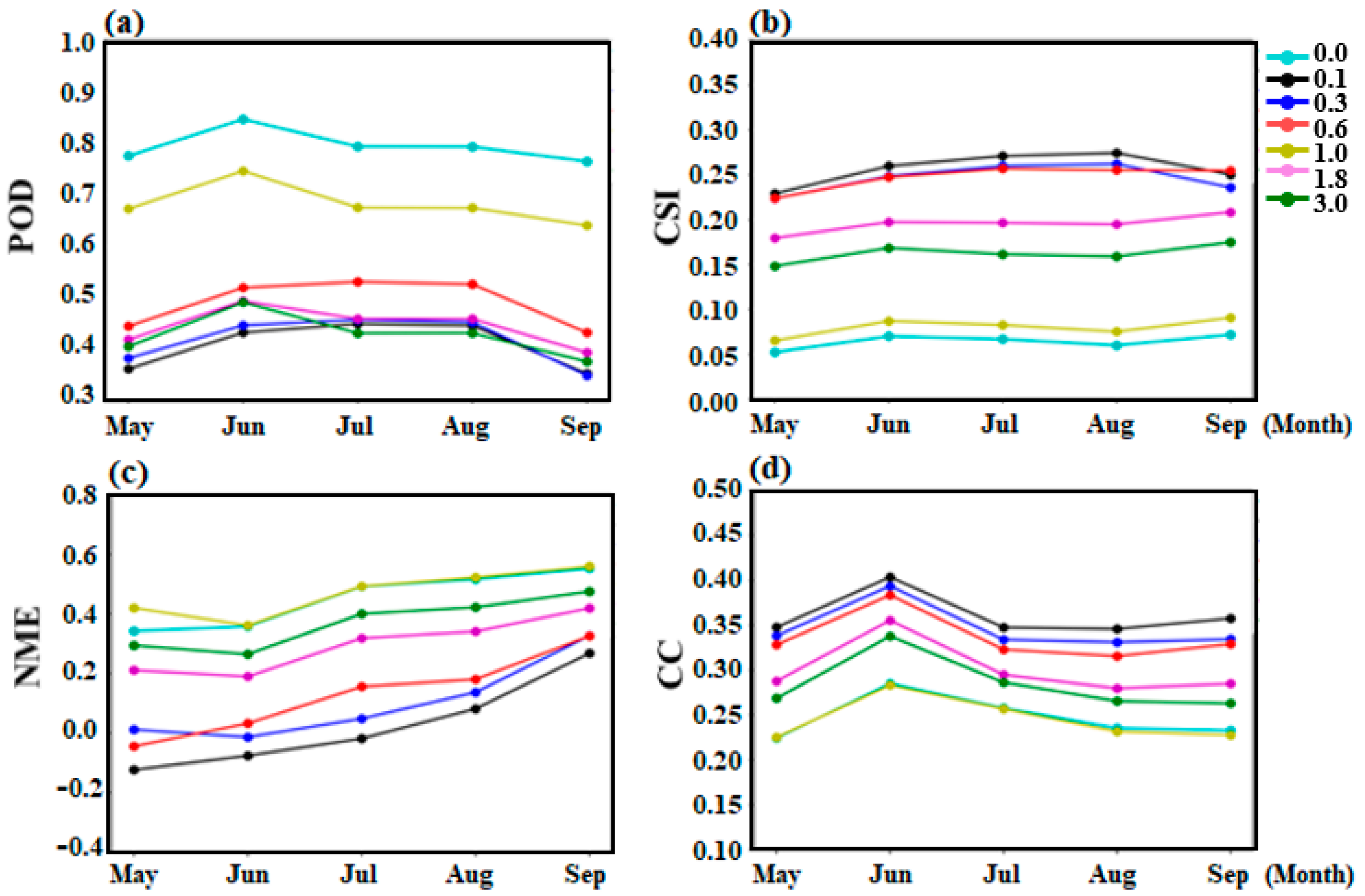 Remotesensing 13 04030 g011