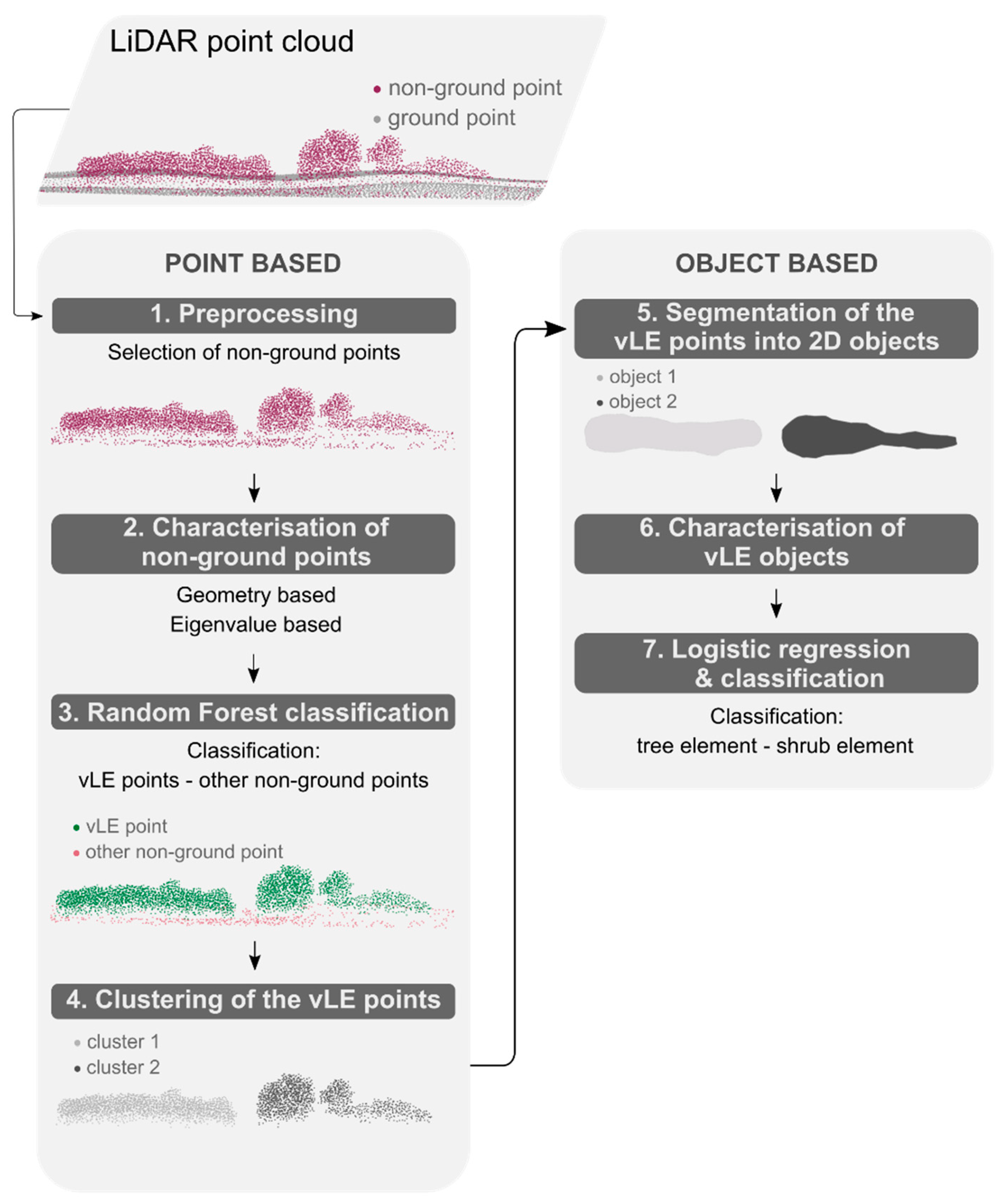 Remotesensing 13 04031 g003