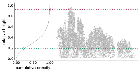 Remotesensing 13 04031 i002