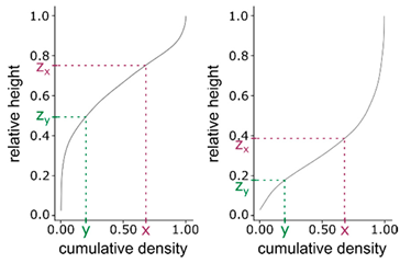 Remotesensing 13 04031 i003