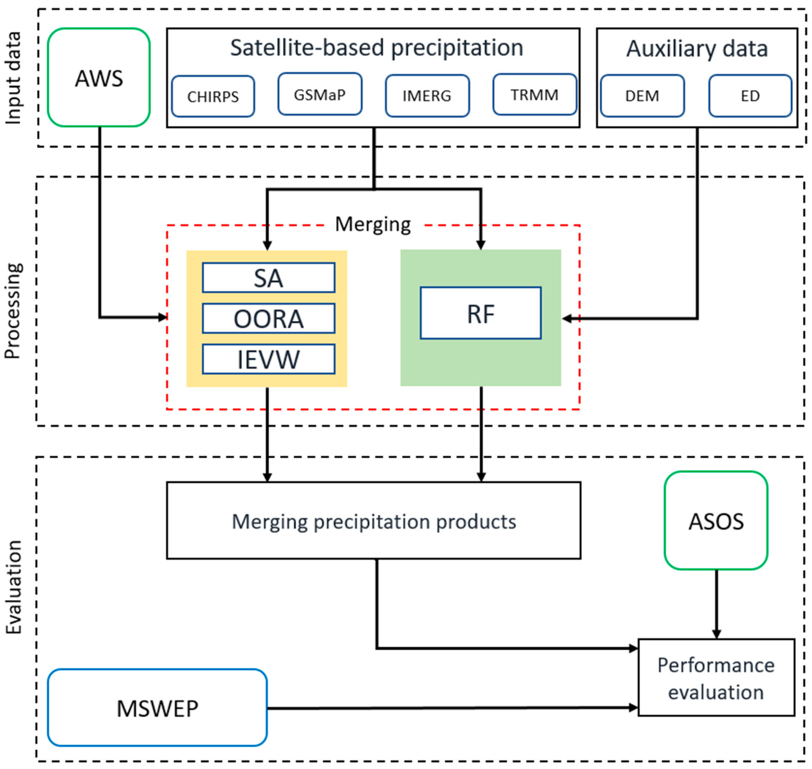 Remotesensing 13 04033 g002