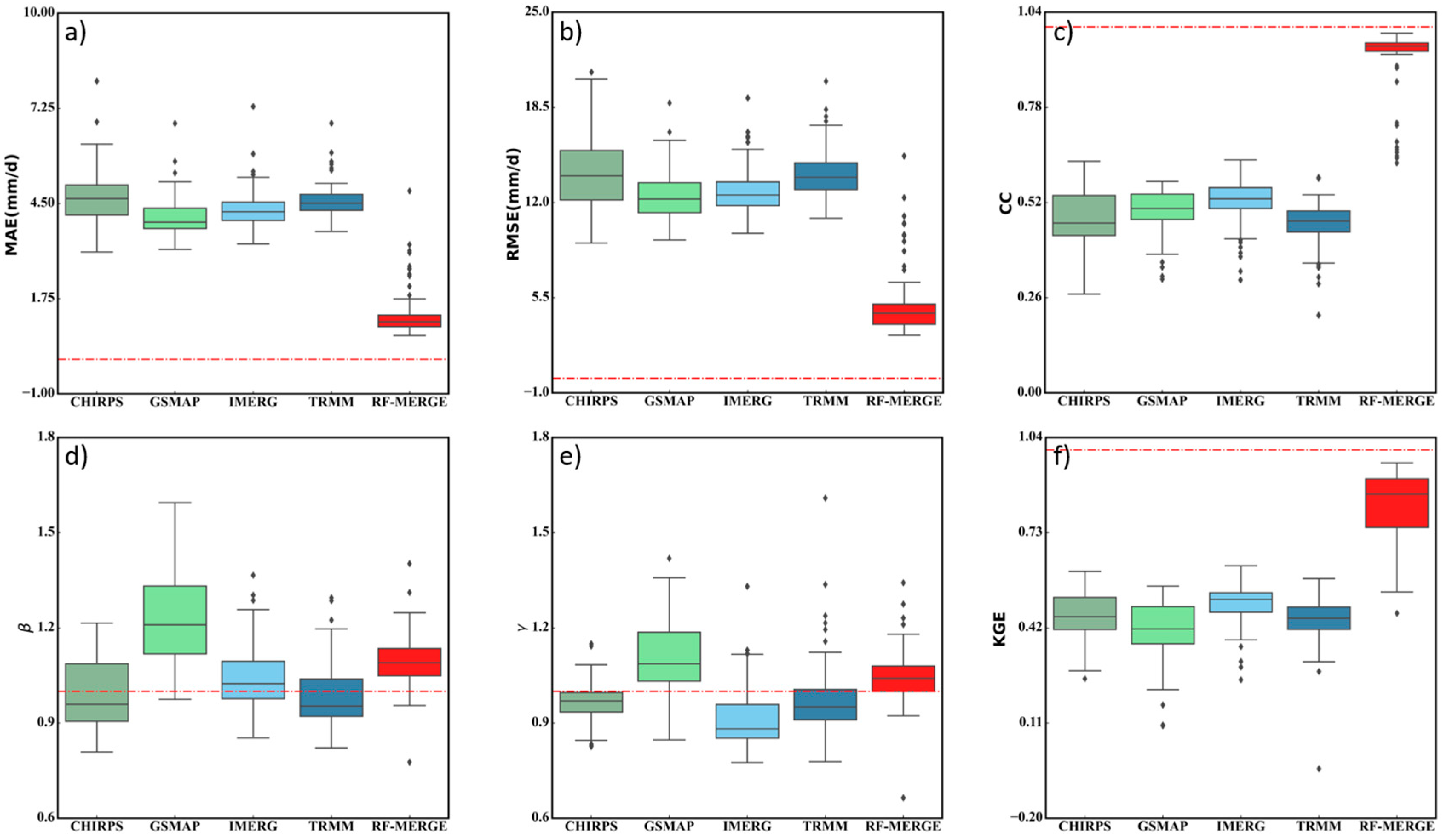Remotesensing 13 04033 g004