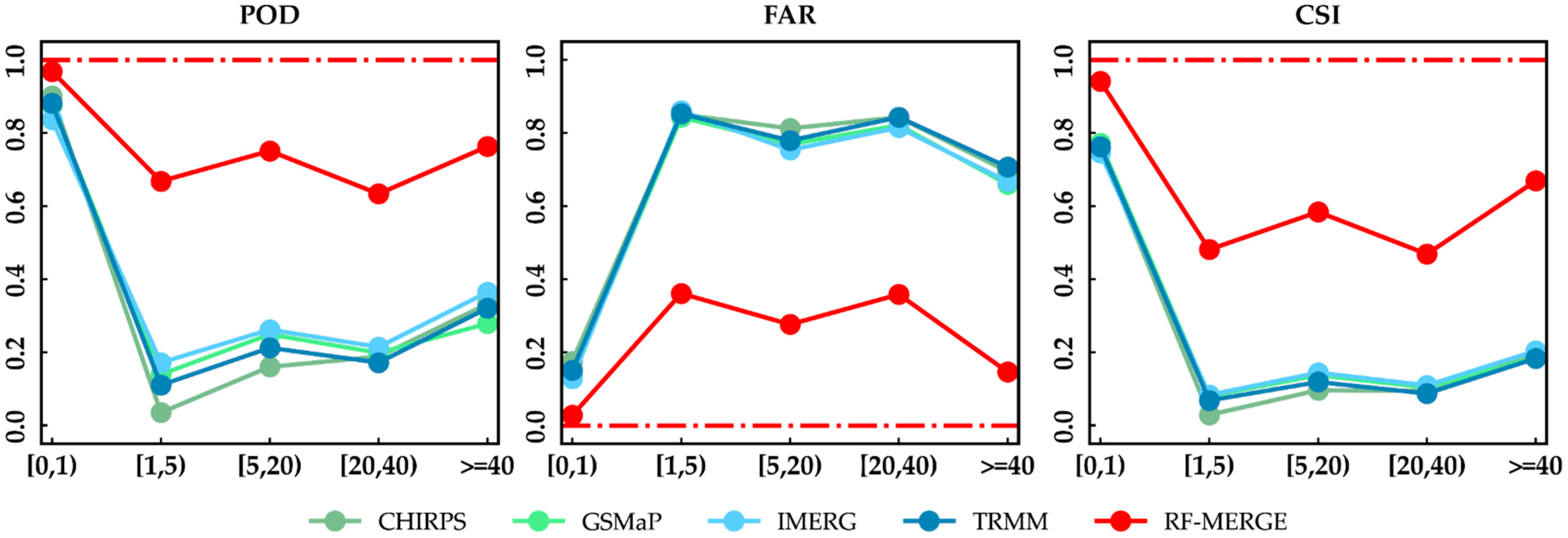 Remotesensing 13 04033 g005