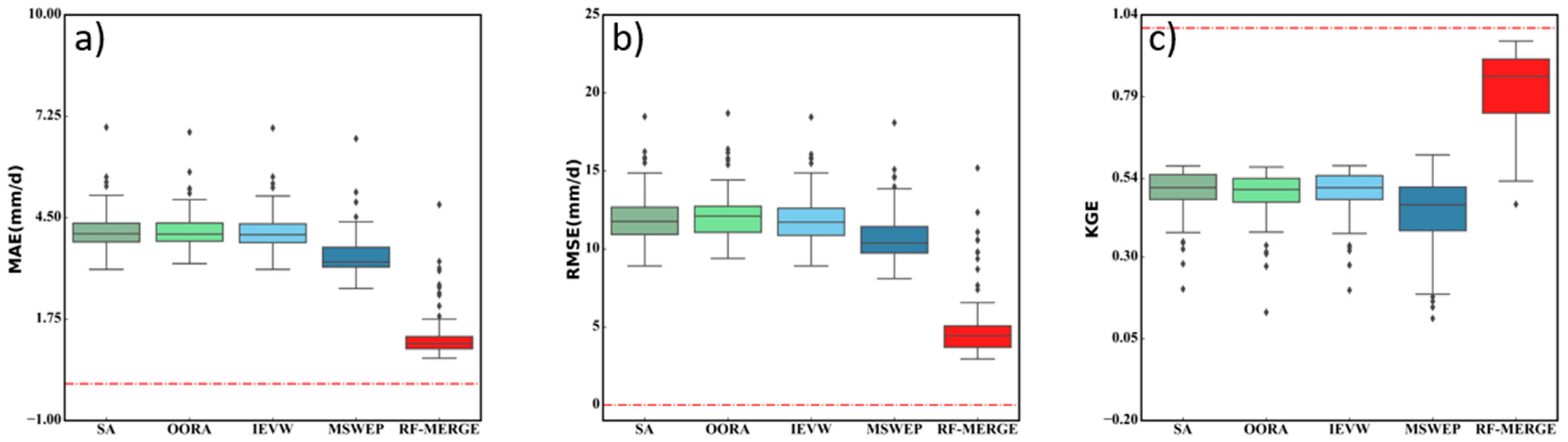 Remotesensing 13 04033 g007