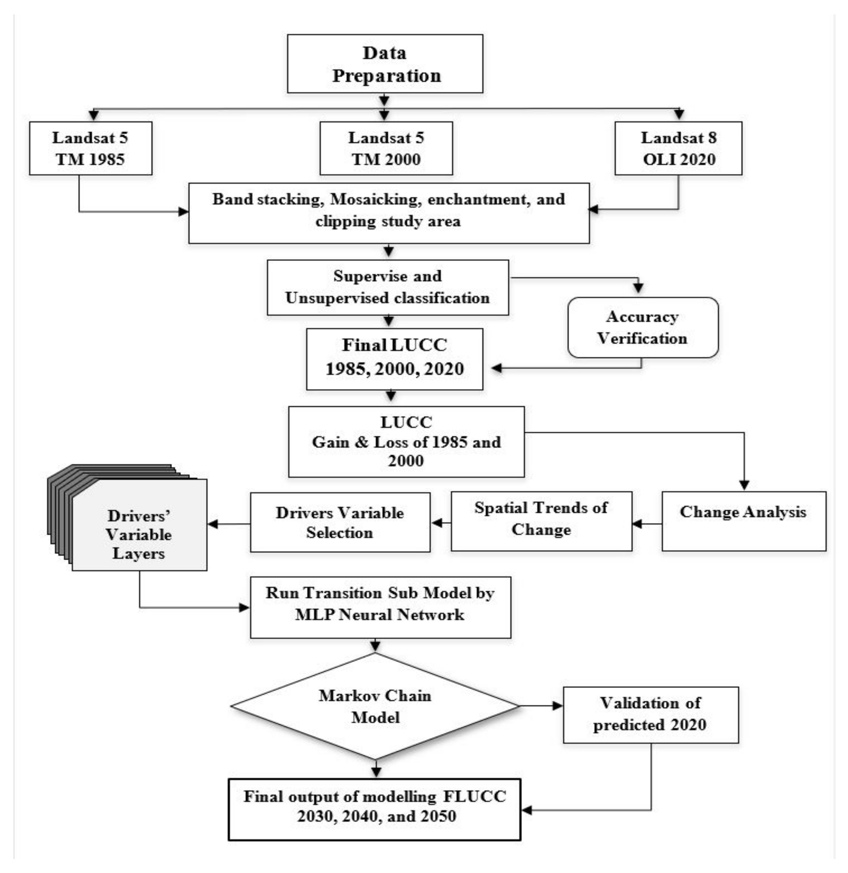 Remotesensing 13 04034 g004