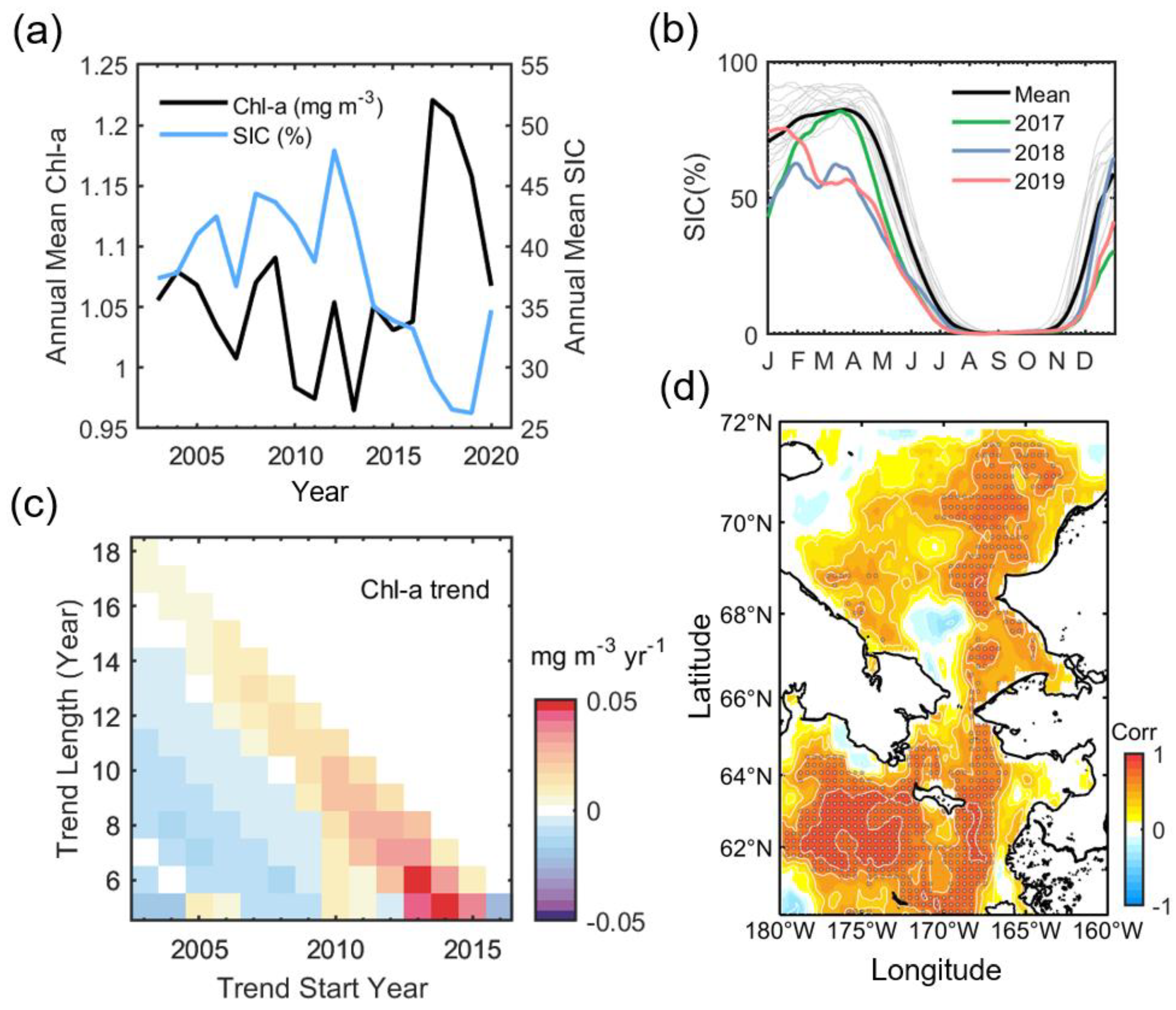 Remotesensing 13 04035 g003