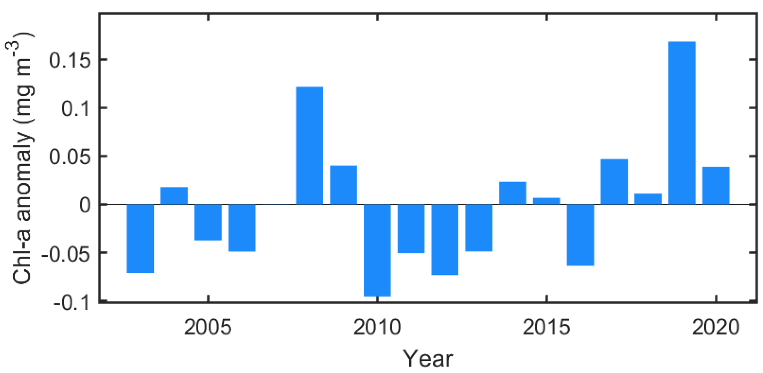 Remotesensing 13 04035 g006