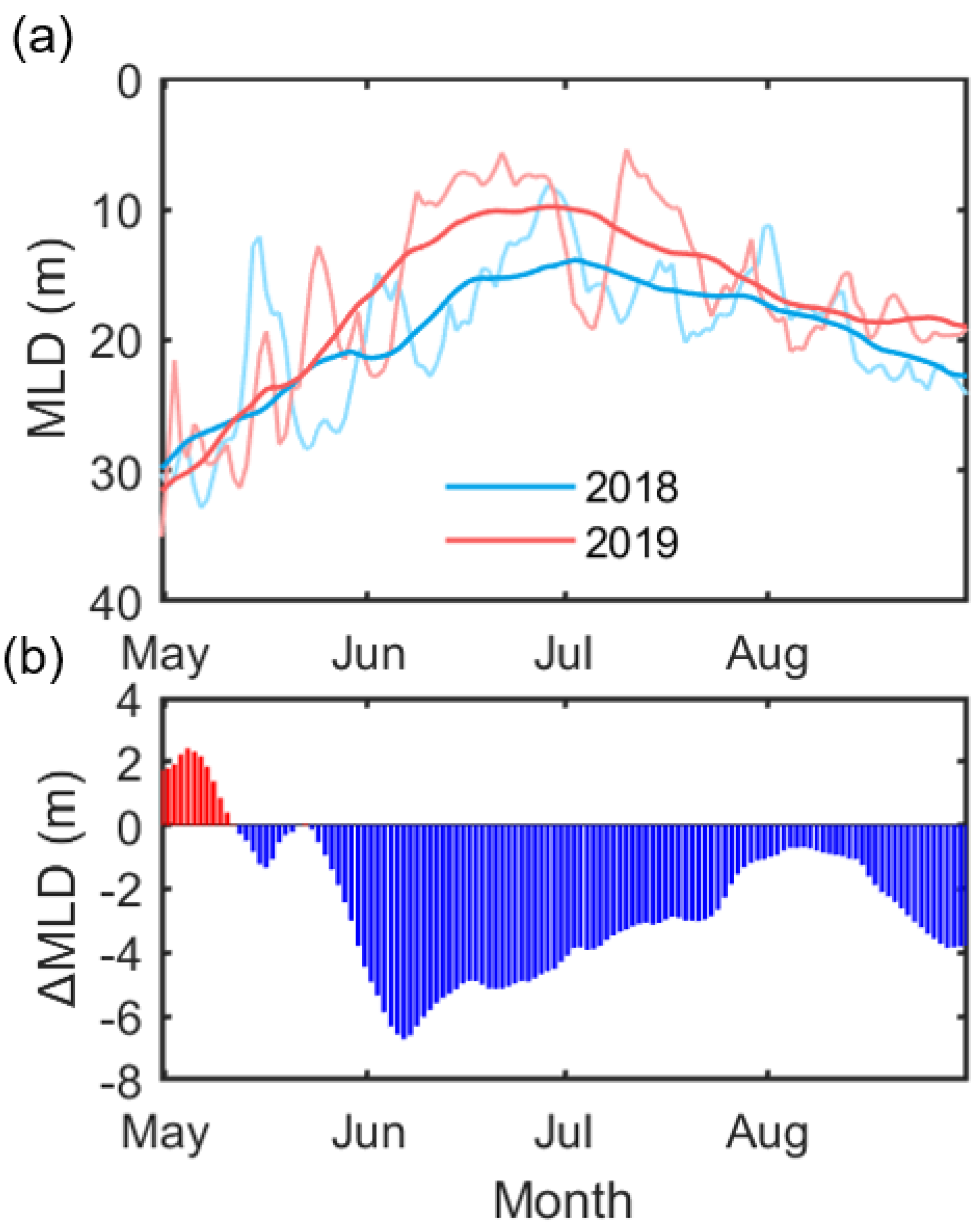 Remotesensing 13 04035 g010