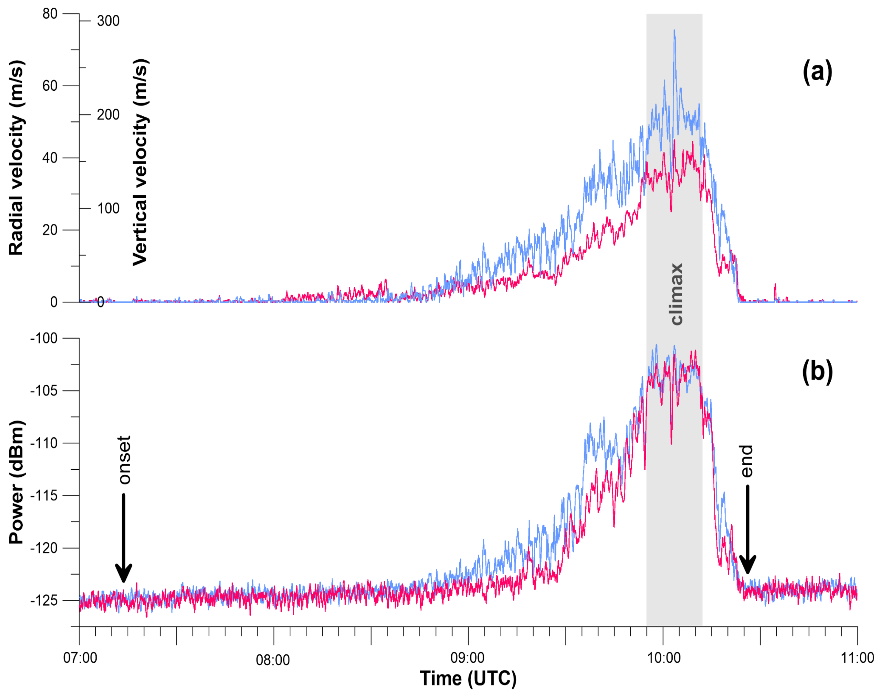 Remotesensing 13 04037 g003