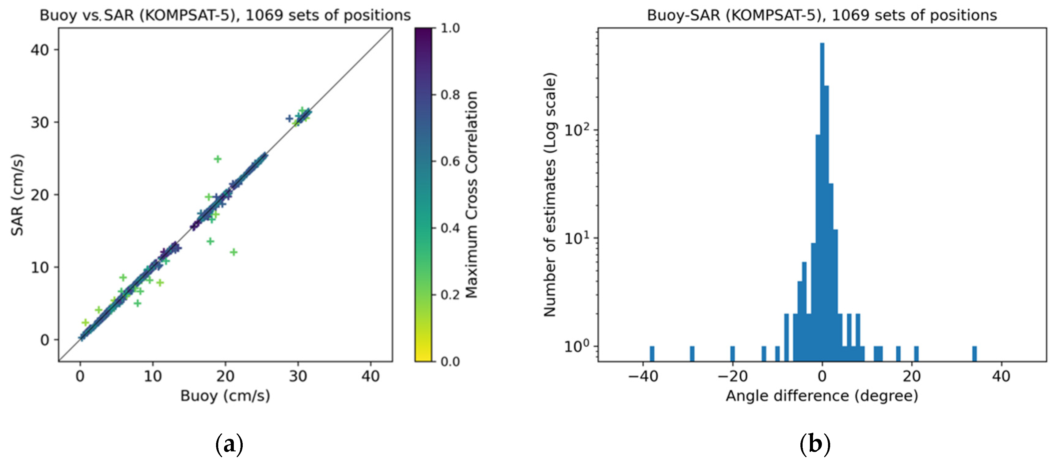 Remotesensing 13 04038 g005