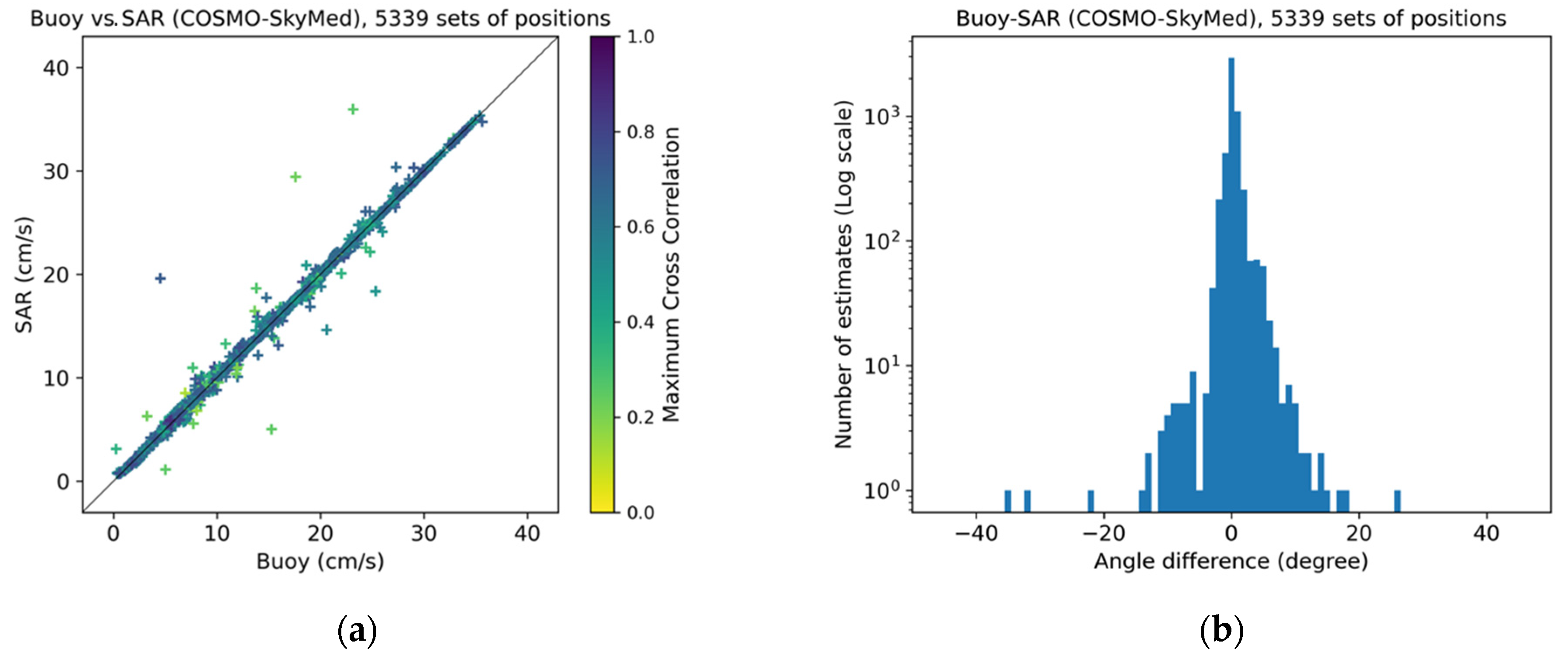 Remotesensing 13 04038 g006