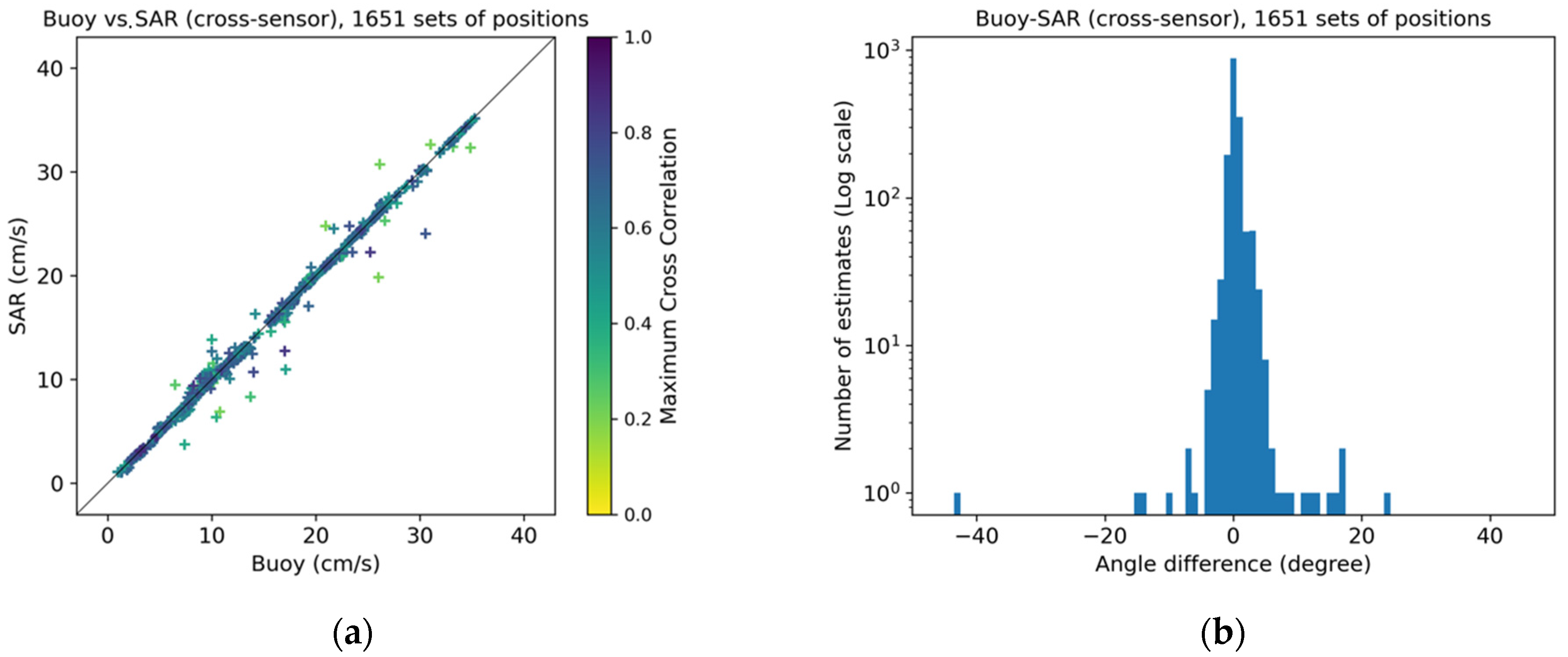 Remotesensing 13 04038 g007