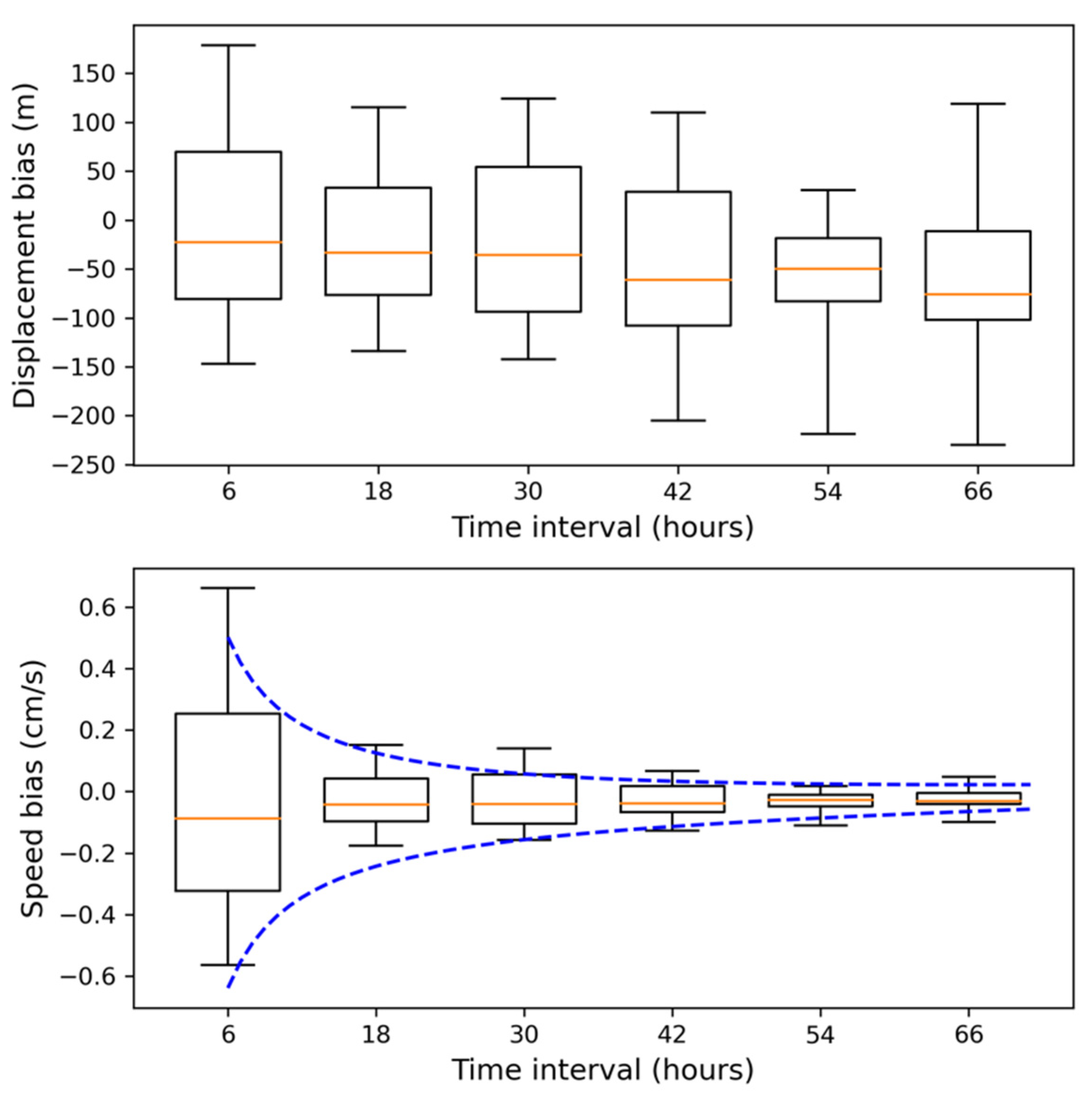 Remotesensing 13 04038 g008