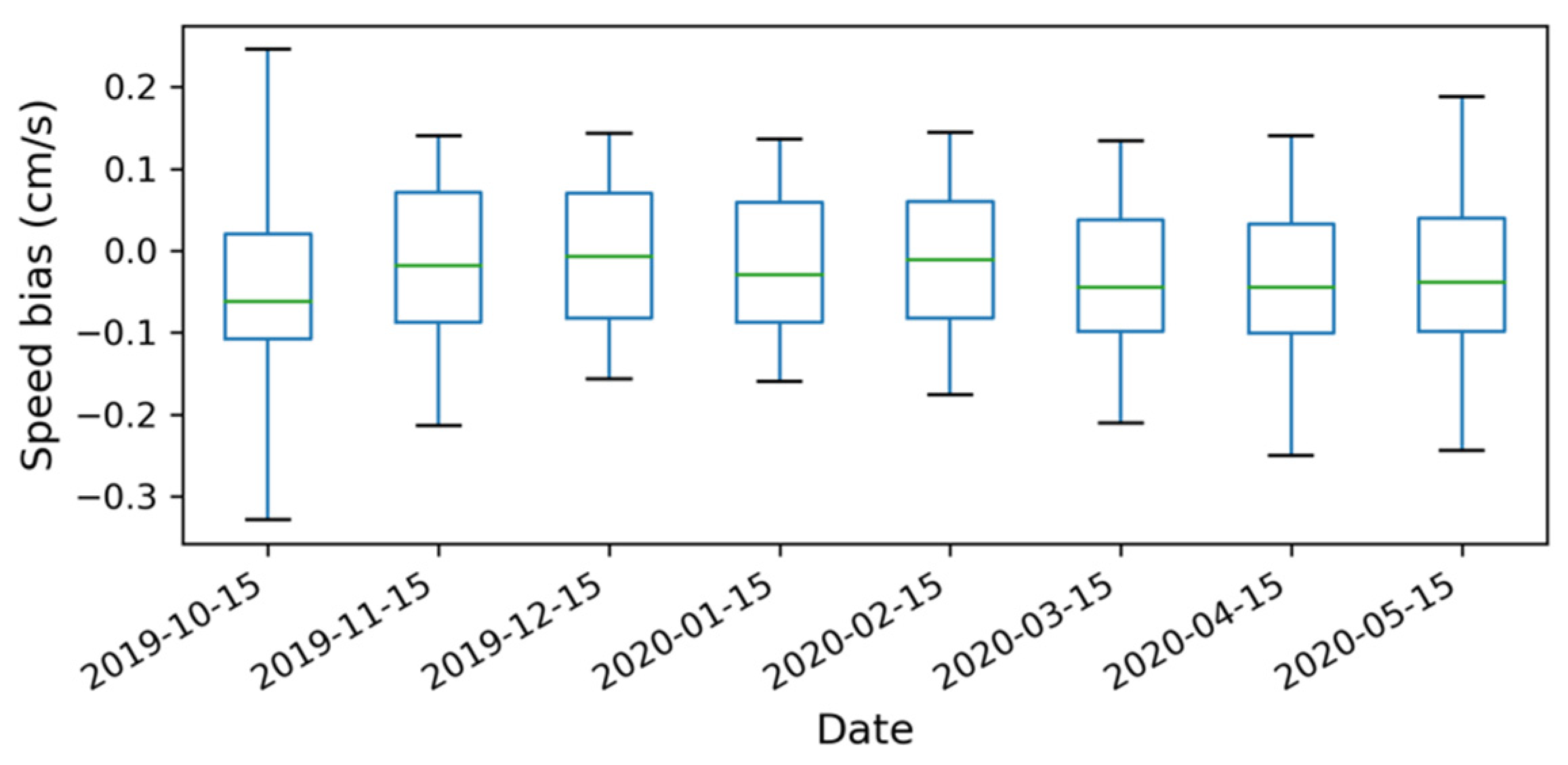 Remotesensing 13 04038 g009
